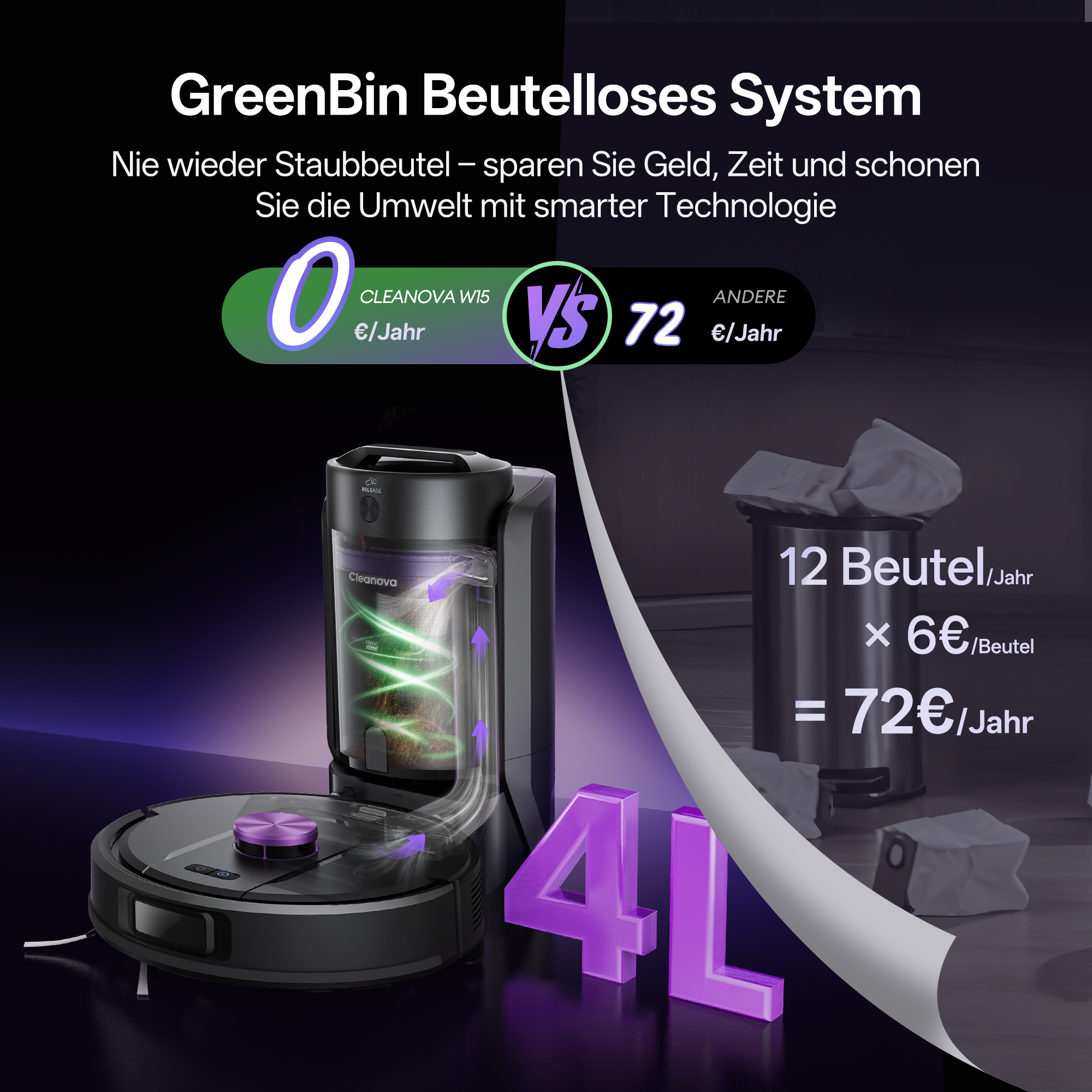 Saugroboter vs. Staubbeutel: 0€/Jahr vs. 72€/Jahr. Zeigt Sauger & Staubbehälter mit 4L.