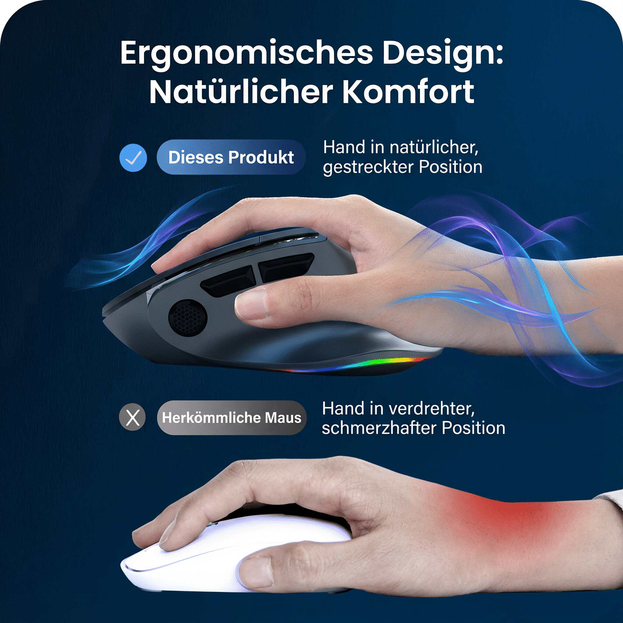 Ergonomisches Mausdesign zeigt natürliche vs. verdrehte Handhaltung.