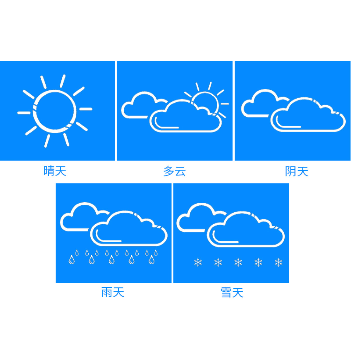 Ikony pogody: słonecznie, częściowo pochmurno, pochmurno, deszczowo, śnieżnie.