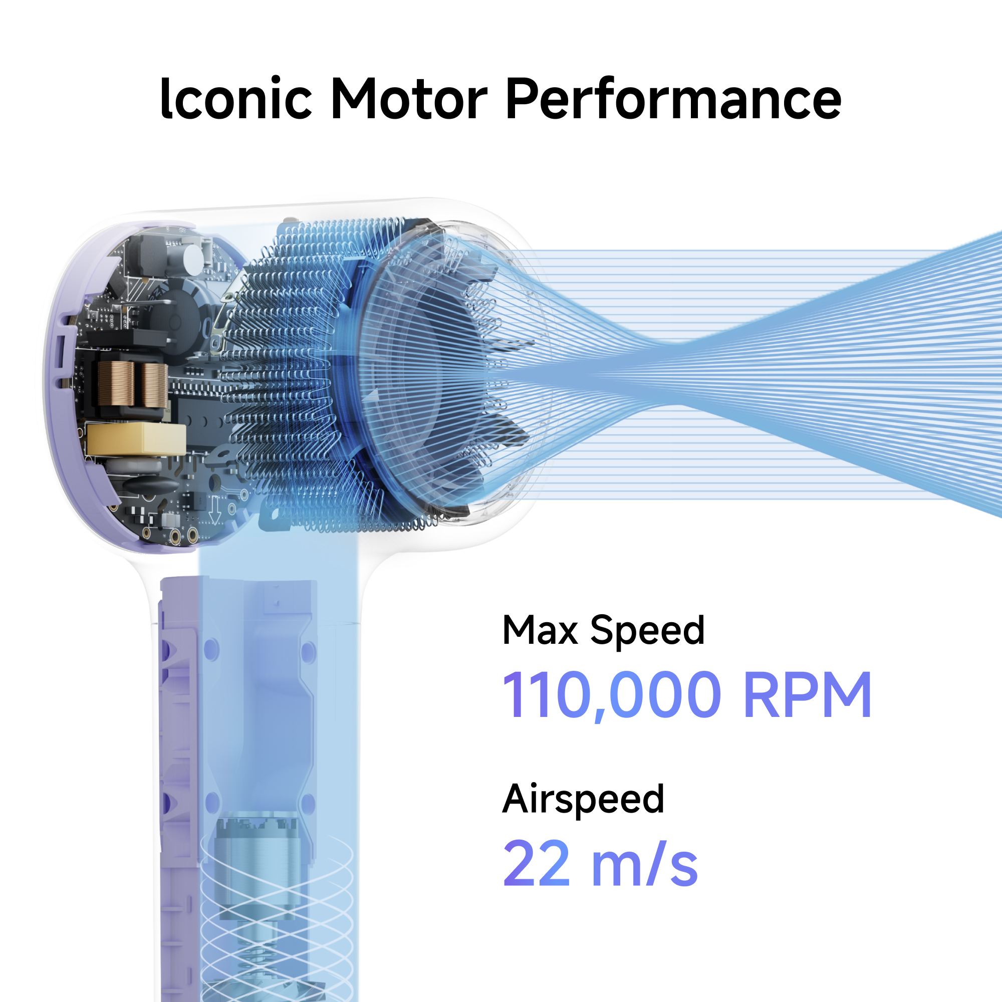 Sezione di un asciugacapelli viola che mostra motore, bobine e flusso d'aria. Velocità max 110.000 giri/min.