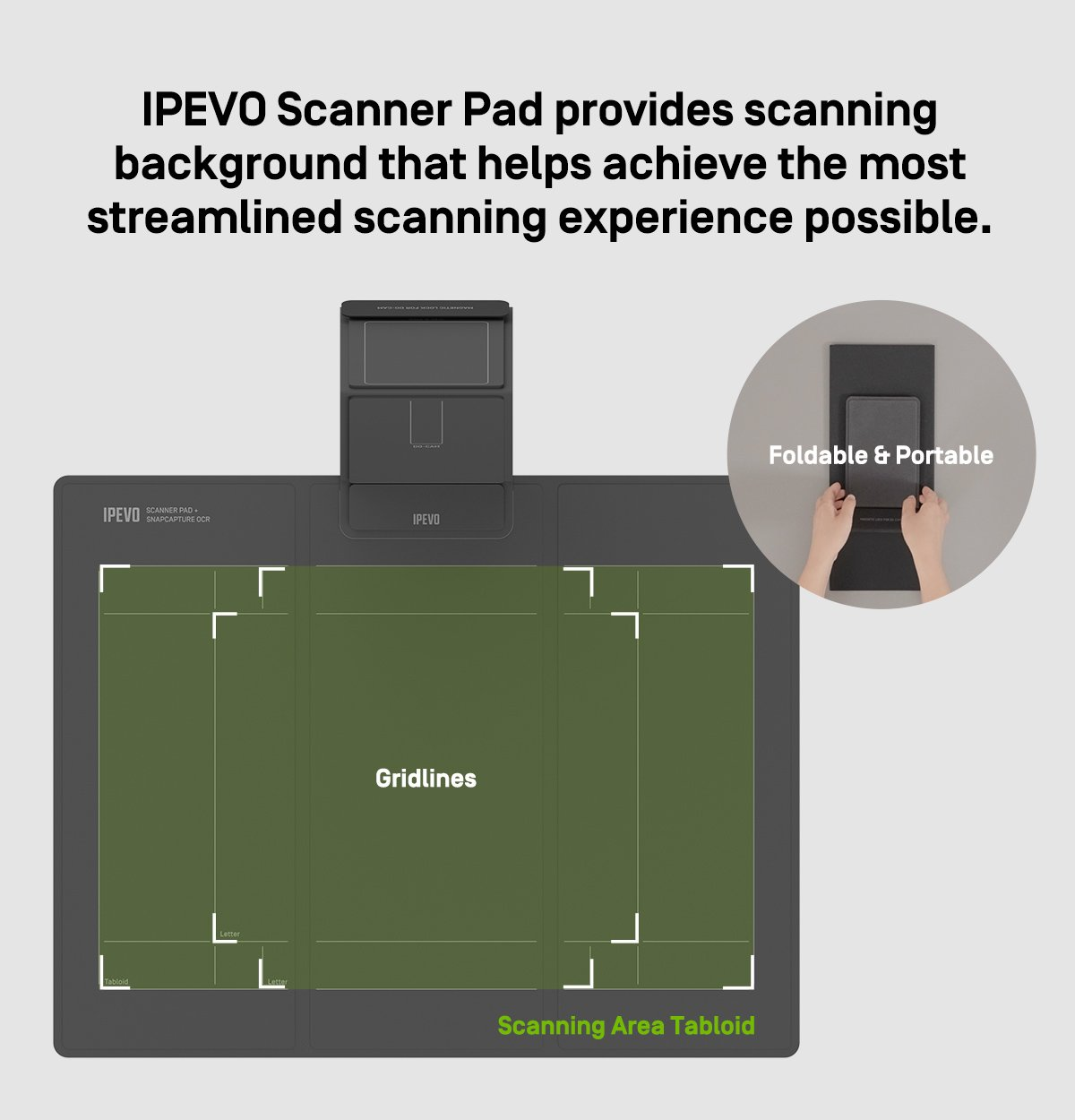 IPEVO Scanner Pad avec lignes de grille et texte 'Scanning Area Tabloid'. Pliable et portable montré.