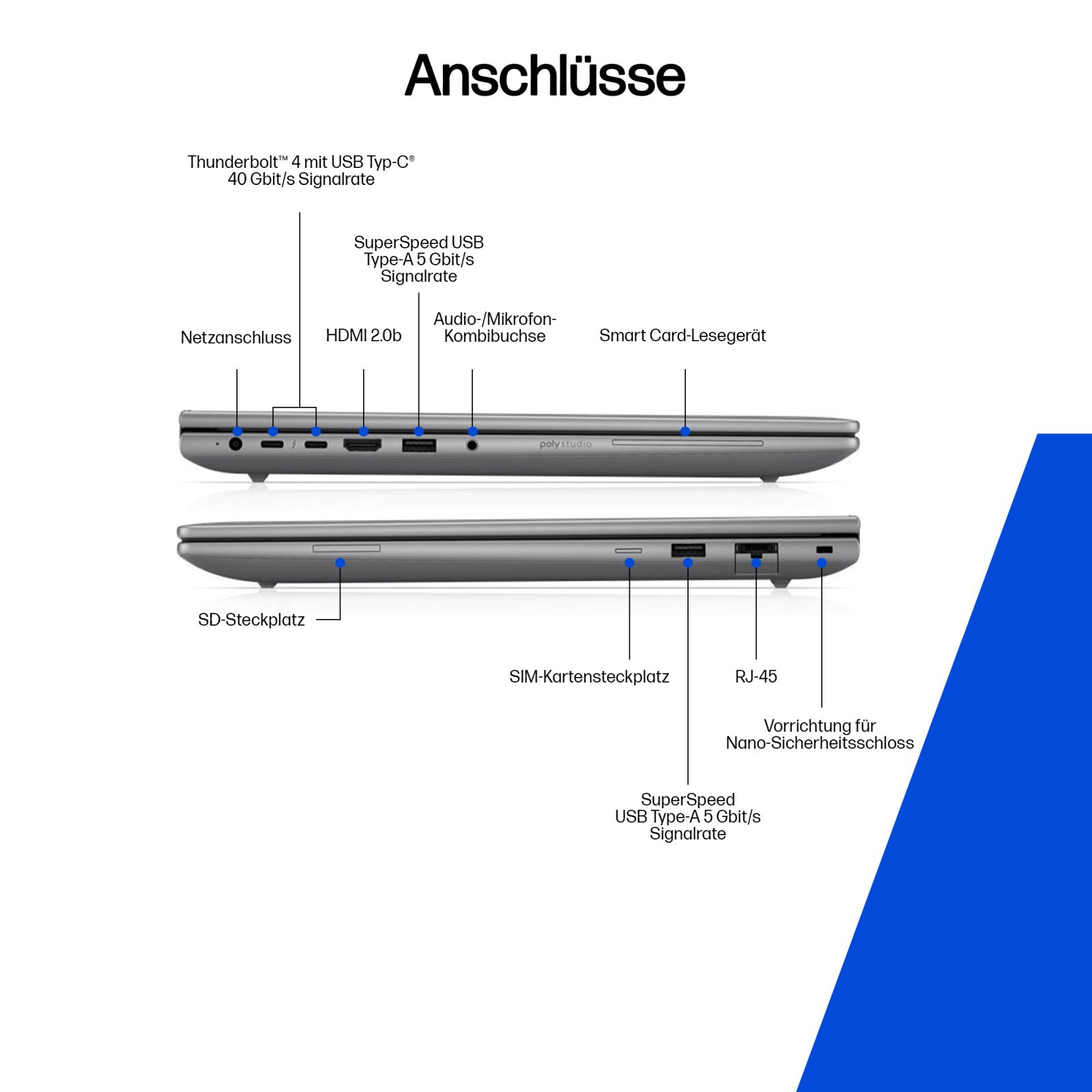 Porty laptopa: Zasilanie, Thunderbolt 4, USB-A, HDMI, Audio, Smart Card, karta SD, SIM, RJ45.