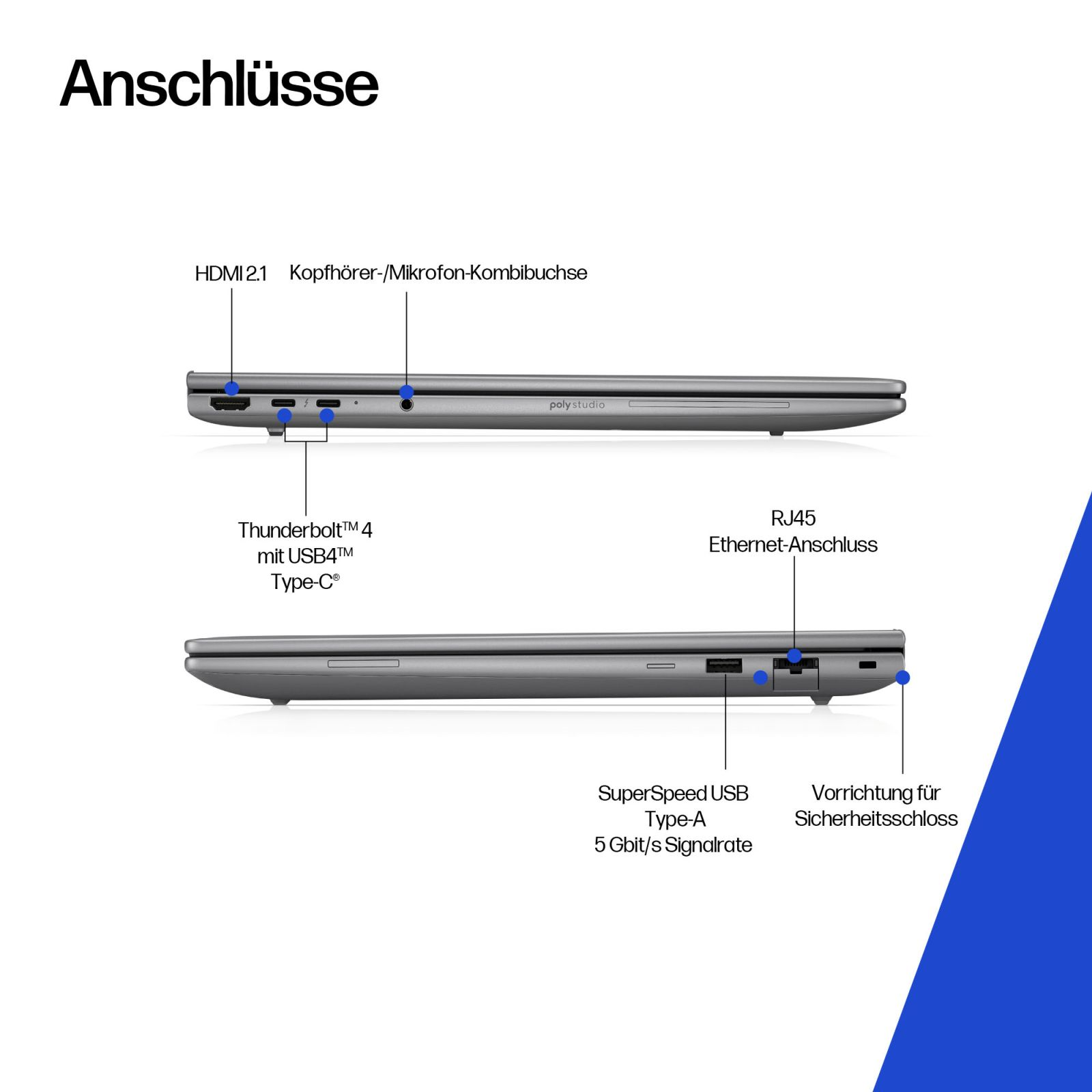 Porty: HDMI, słuchawki, Thunderbolt, USB-A, RJ45.
