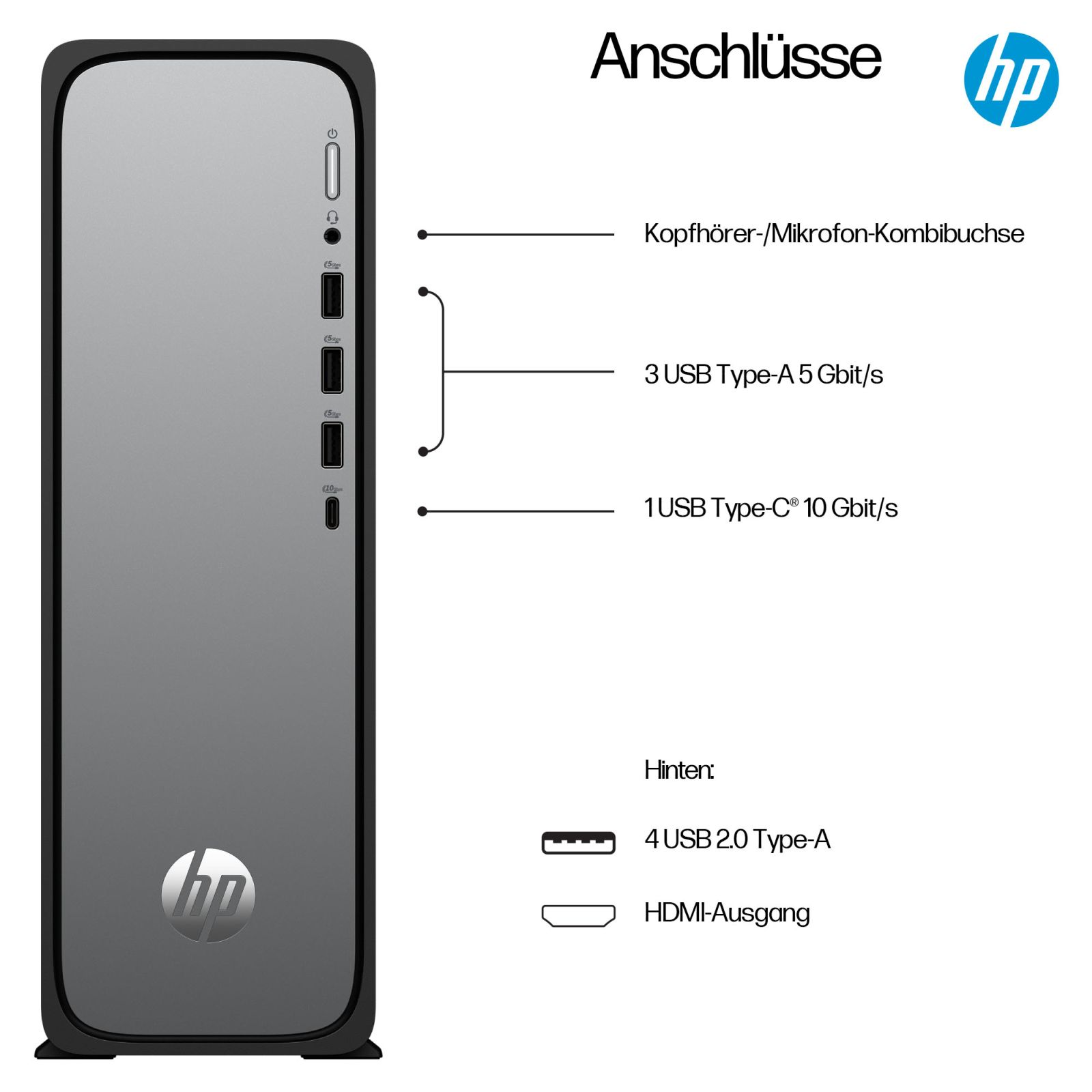 HP Desktop mit Anschlüssen: Kopfhörerbuchse, 3x USB-A 5G, 1x USB-C 10G, 4x USB-A 2.0, HDMI.