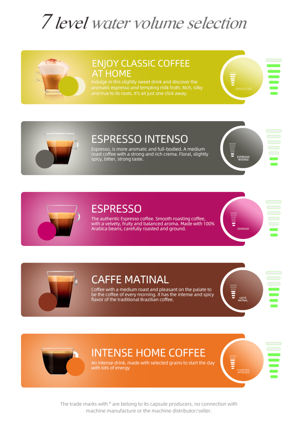 Guía de selección de café con 7 niveles de volumen de agua y descripciones.