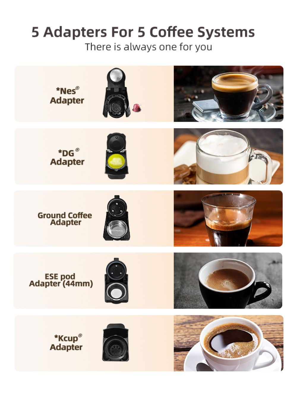 Cinco adaptadores de café mostrados con bebidas de café correspondientes.