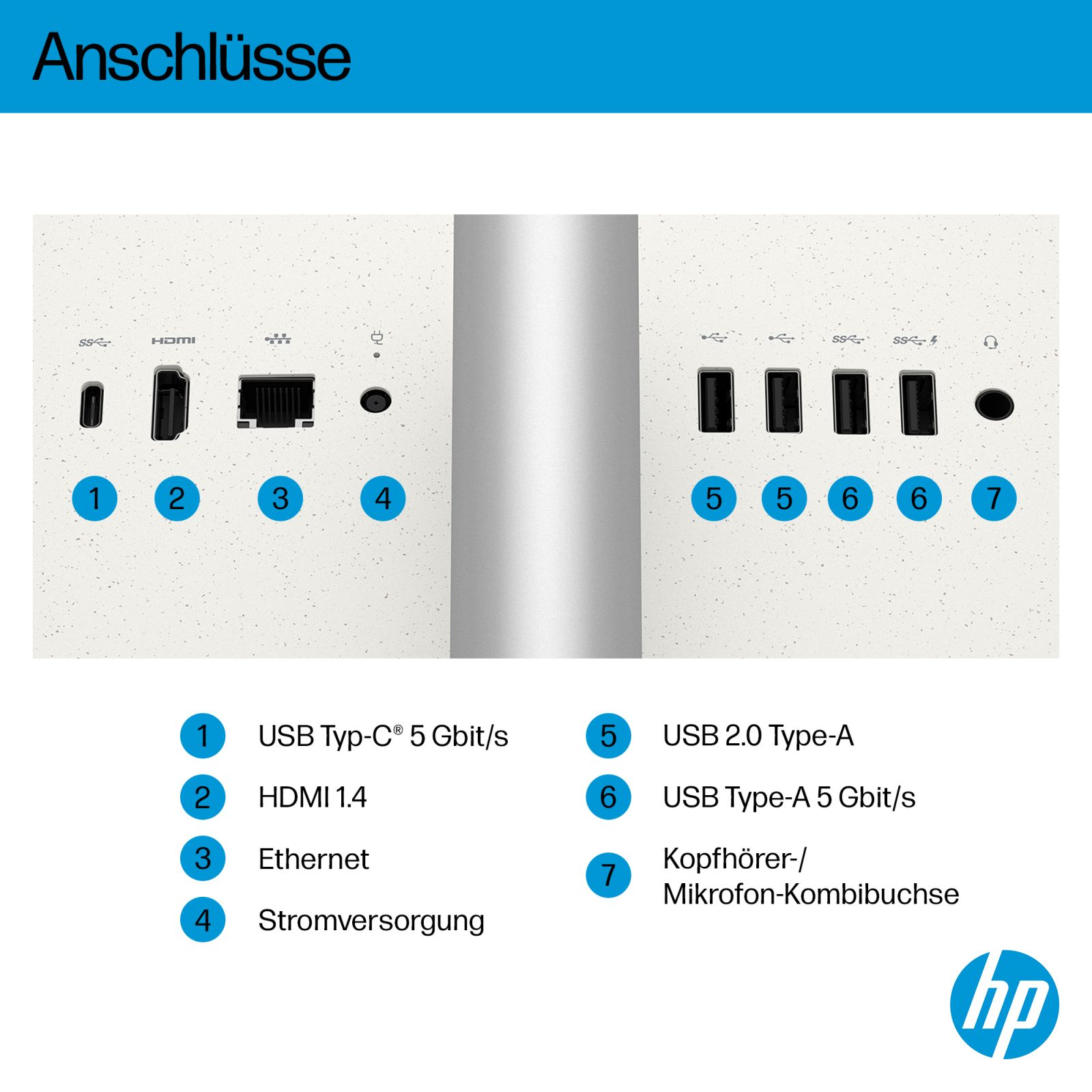 Porty: USB-C, HDMI, Ethernet, Zasilanie, USB-A, Słuchawki/Mikrofon.