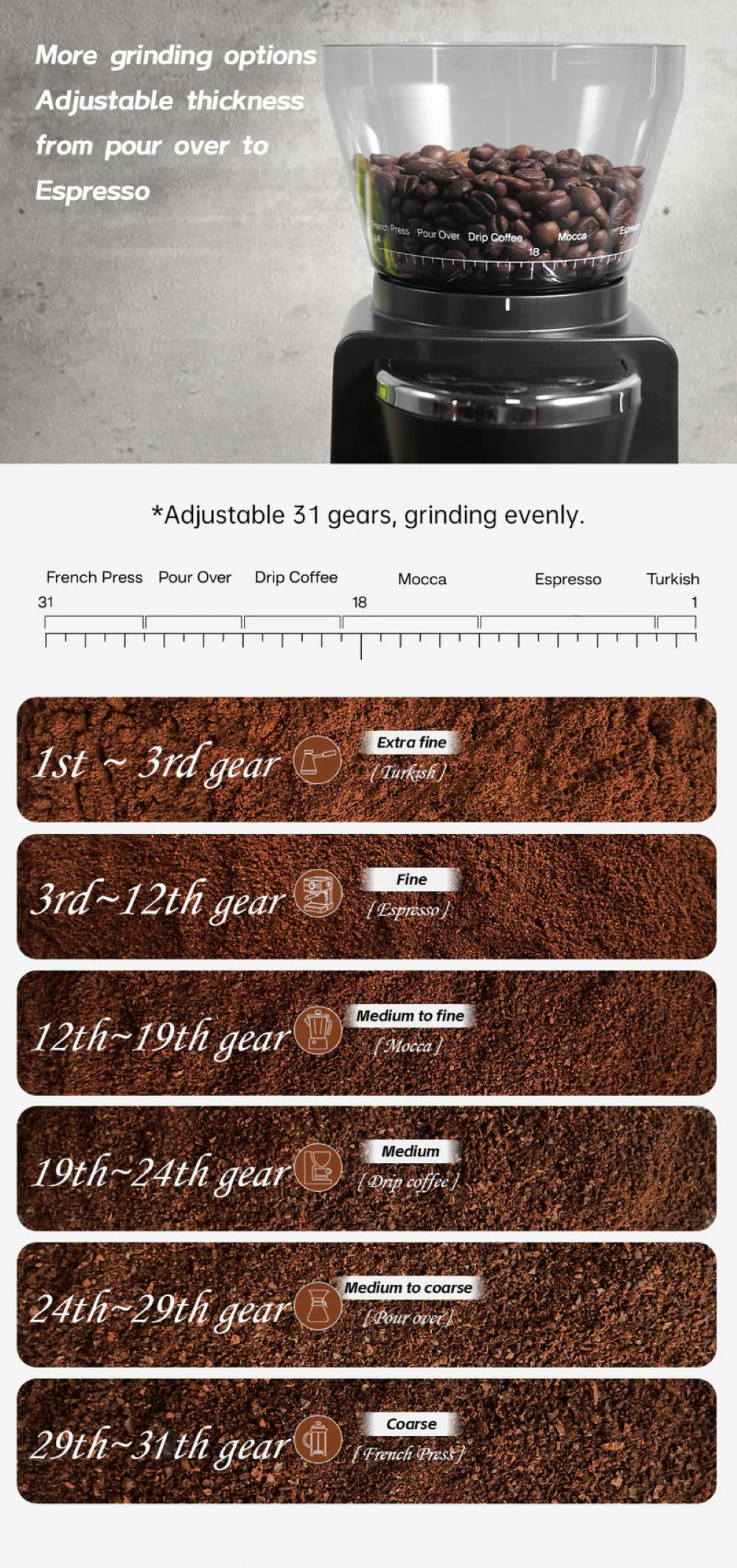 Molinillo de café con 31 ajustes de molienda, de extrafino a grueso.