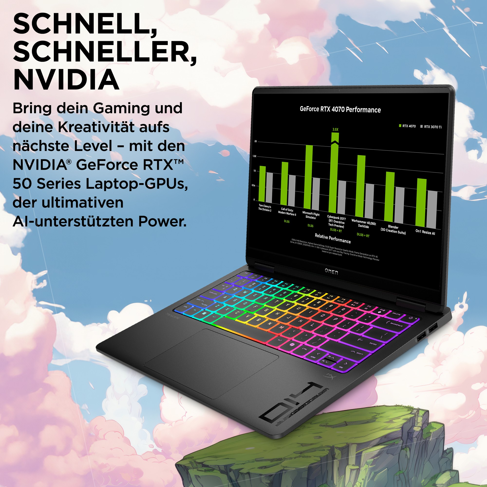 Laptop wyświetlający wykres wydajności GeForce RTX 4070 z kolorową klawiaturą i anime chmurami.