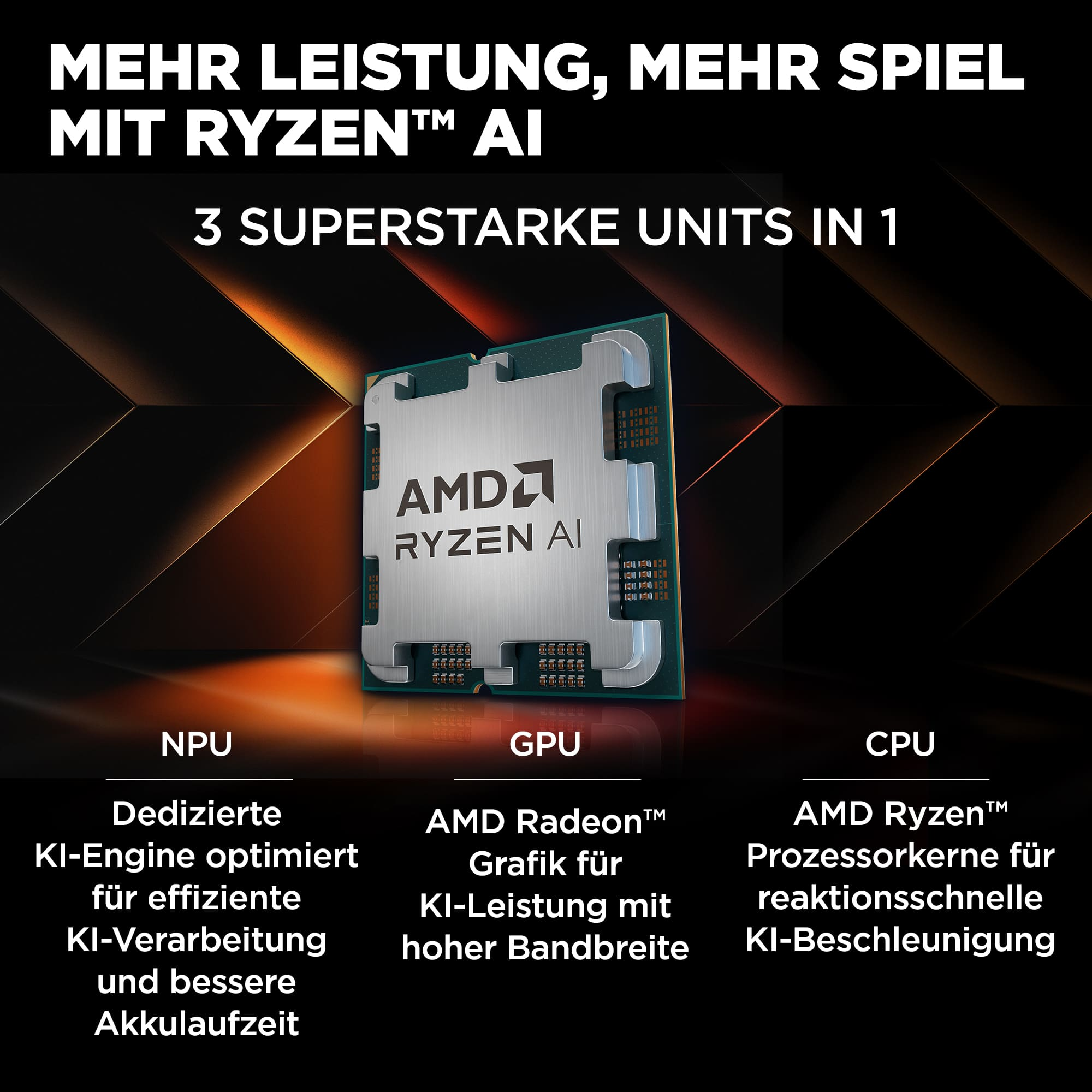 Processore AMD Ryzen AI con unità NPU, GPU e CPU per prestazioni migliorate.