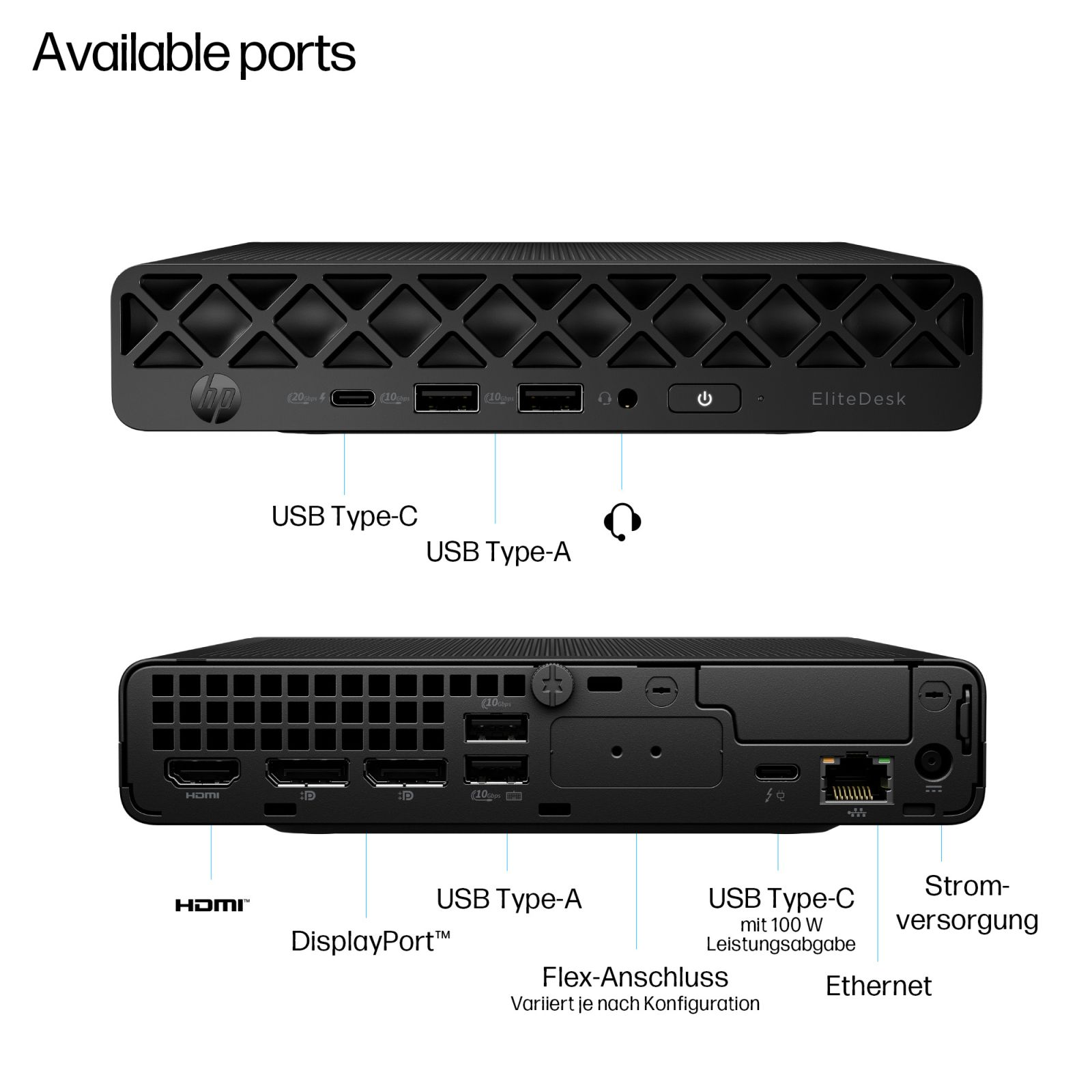 HP EliteDesk Vorder- und Rückansicht mit Anschlüssen: USB-C, USB-A, HDMI, DisplayPort, Ethernet, Strom.