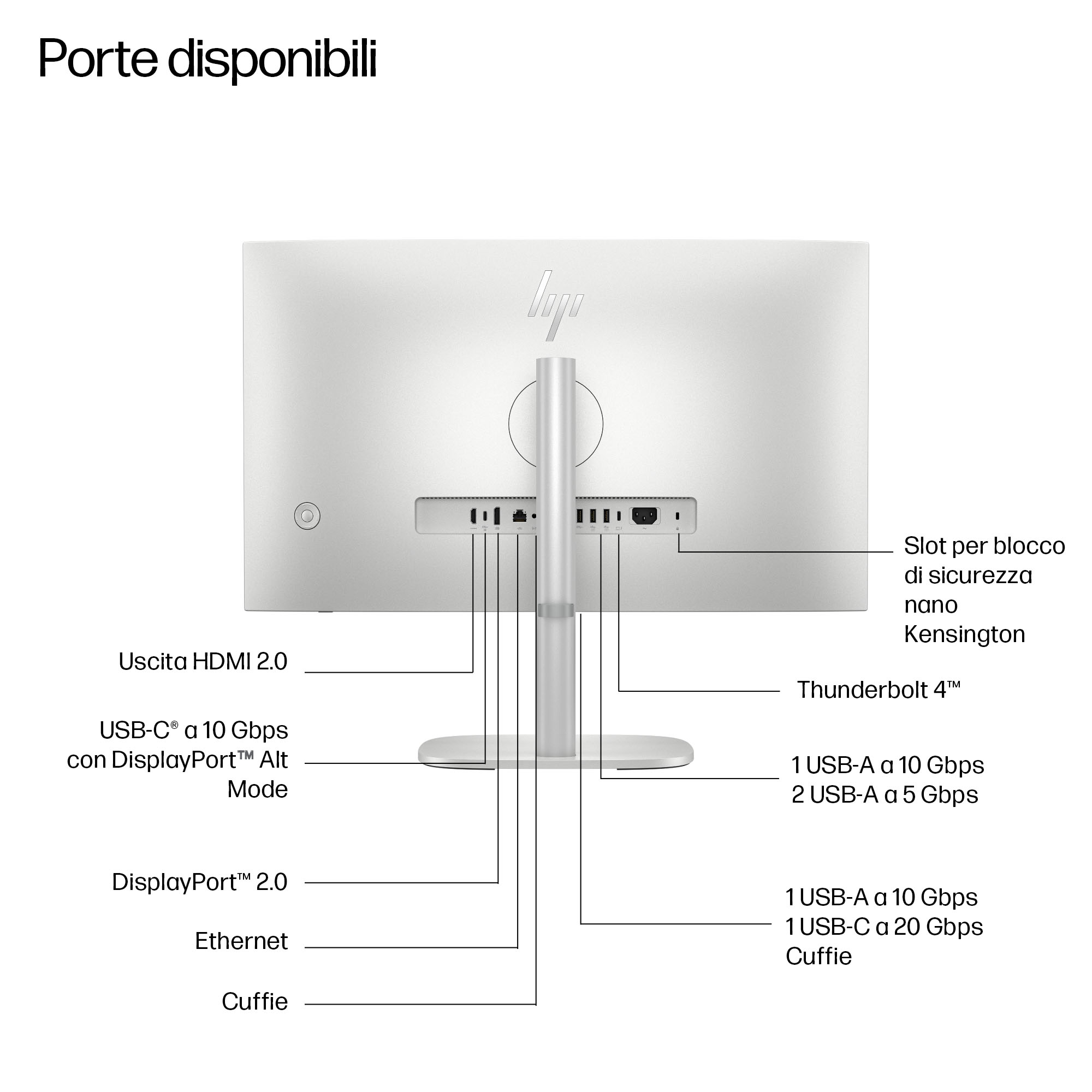 Rückseite eines Monitors mit Anschlüssen: HDMI, USB-C, DP, Ethernet, Kopfhörer, Thunderbolt.