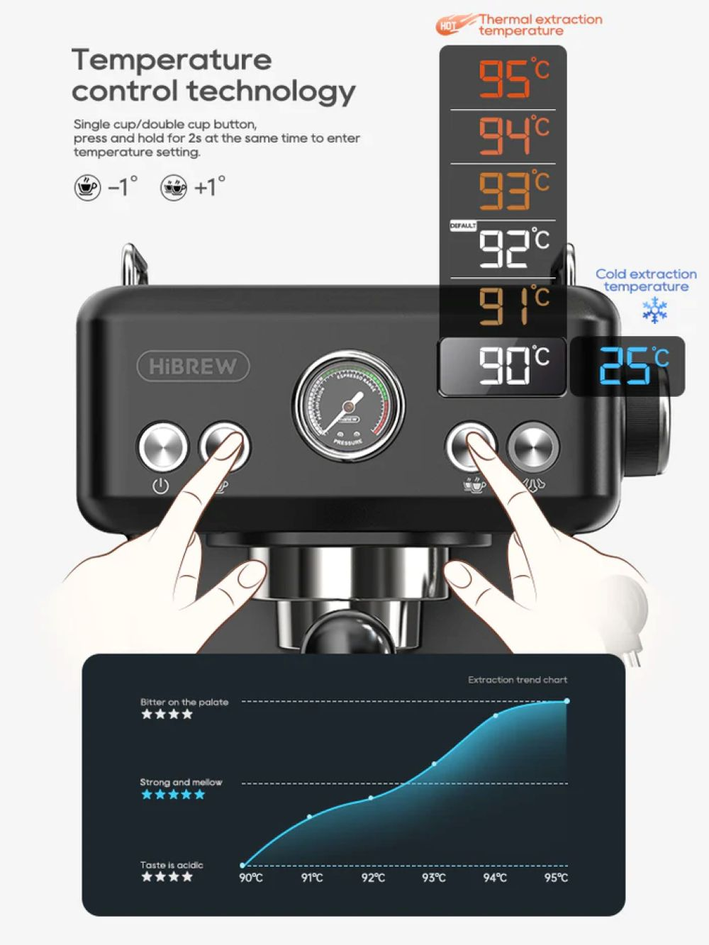 Máquina de espresso con control de temperatura, muestra pantalla digital, manómetro y gráfico de tendencia.