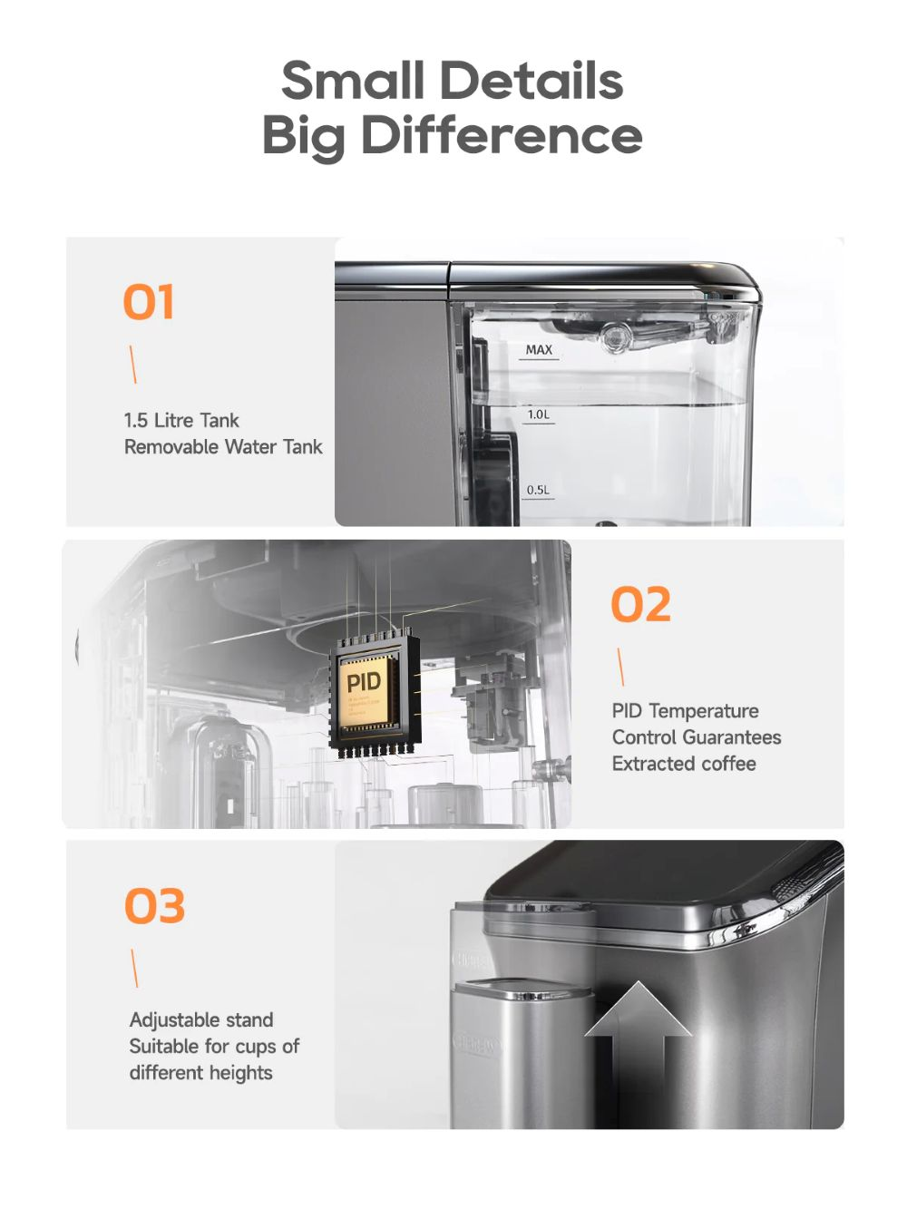 Una cafetera con características: depósito extraíble de 1,5L, control de temp. PID, soporte ajustable.