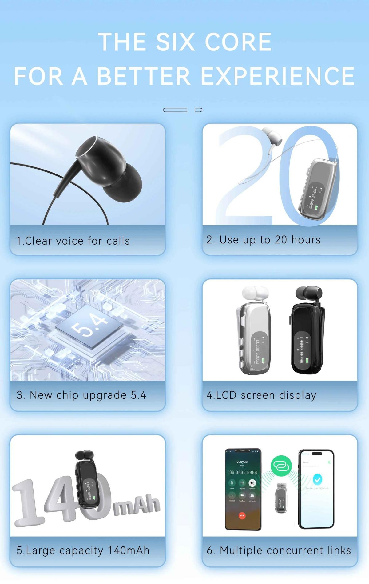 Übersicht über sechs Kernfunktionen: Freisprechen, 20h Akku, Chip 5.4, LCD, 140mAh, Multi-Link.