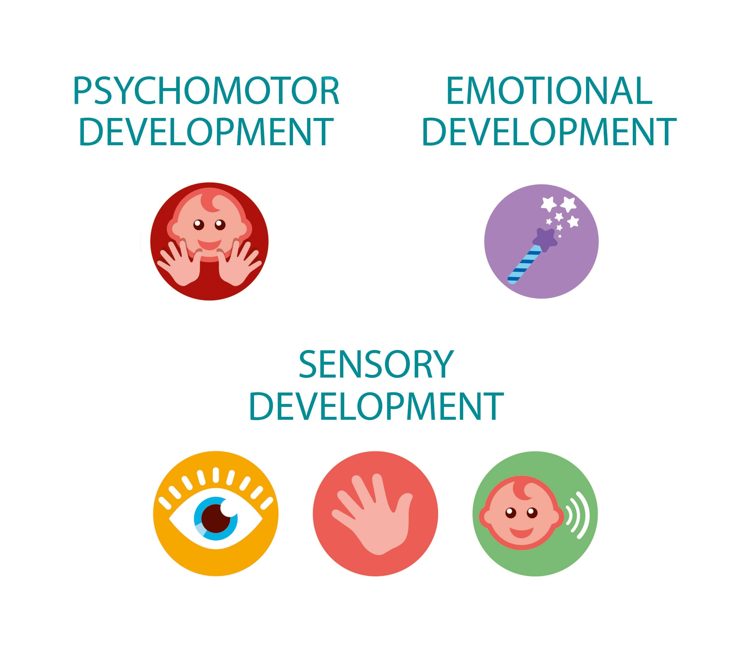Icone per lo sviluppo psicomotorio, emotivo e sensoriale: mani di bambino, bacchetta, occhio, mano e orecchio.