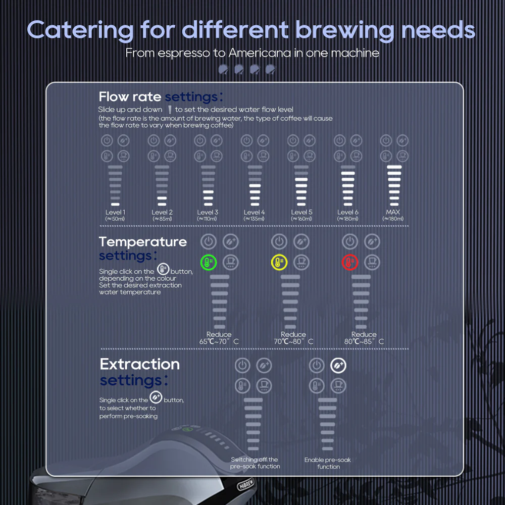 Infografía detallando ajustes de cafetera: caudal, temperatura y extracción.
