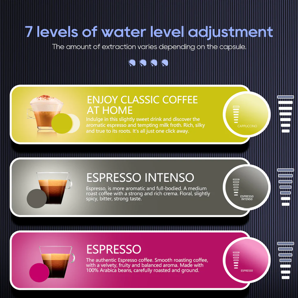 Infografía que muestra 3 tipos de café: Capuchino, Espresso Intenso, Espresso.