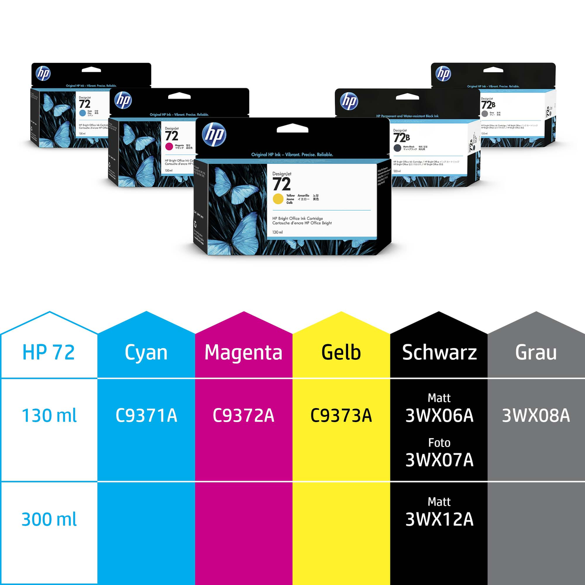 Cartucce d'inchiostro HP 72: Ciano, Magenta, Giallo, Nero, Grigio. Misure 130ml e 300ml.