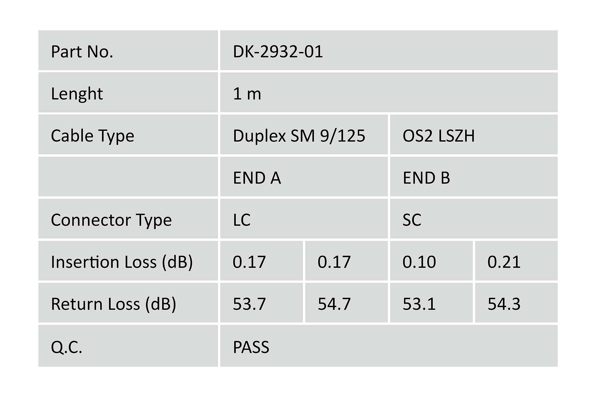Tabella: N. parte DK-2932-01, lunghezza 1m, cavo Duplex SM 9/125 OS2 LSZH.