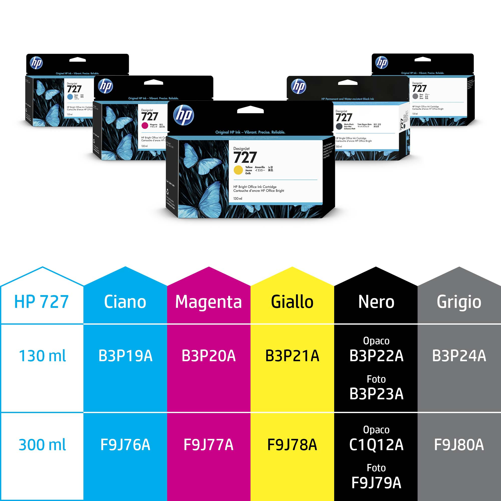Tusze HP 727: Cyan, Magenta, Żółty, Czarny, Szary. Pojemności 130ml i 300ml.