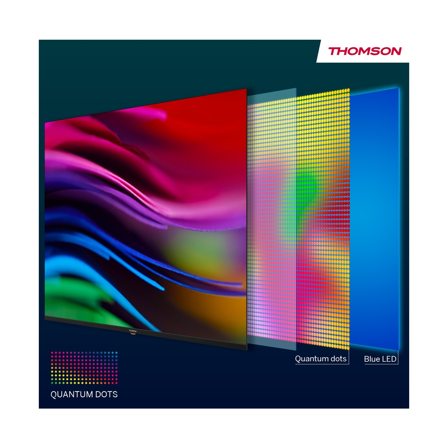 Strati TV Thomson: schermo, punti quantici e retroilluminazione LED blu.