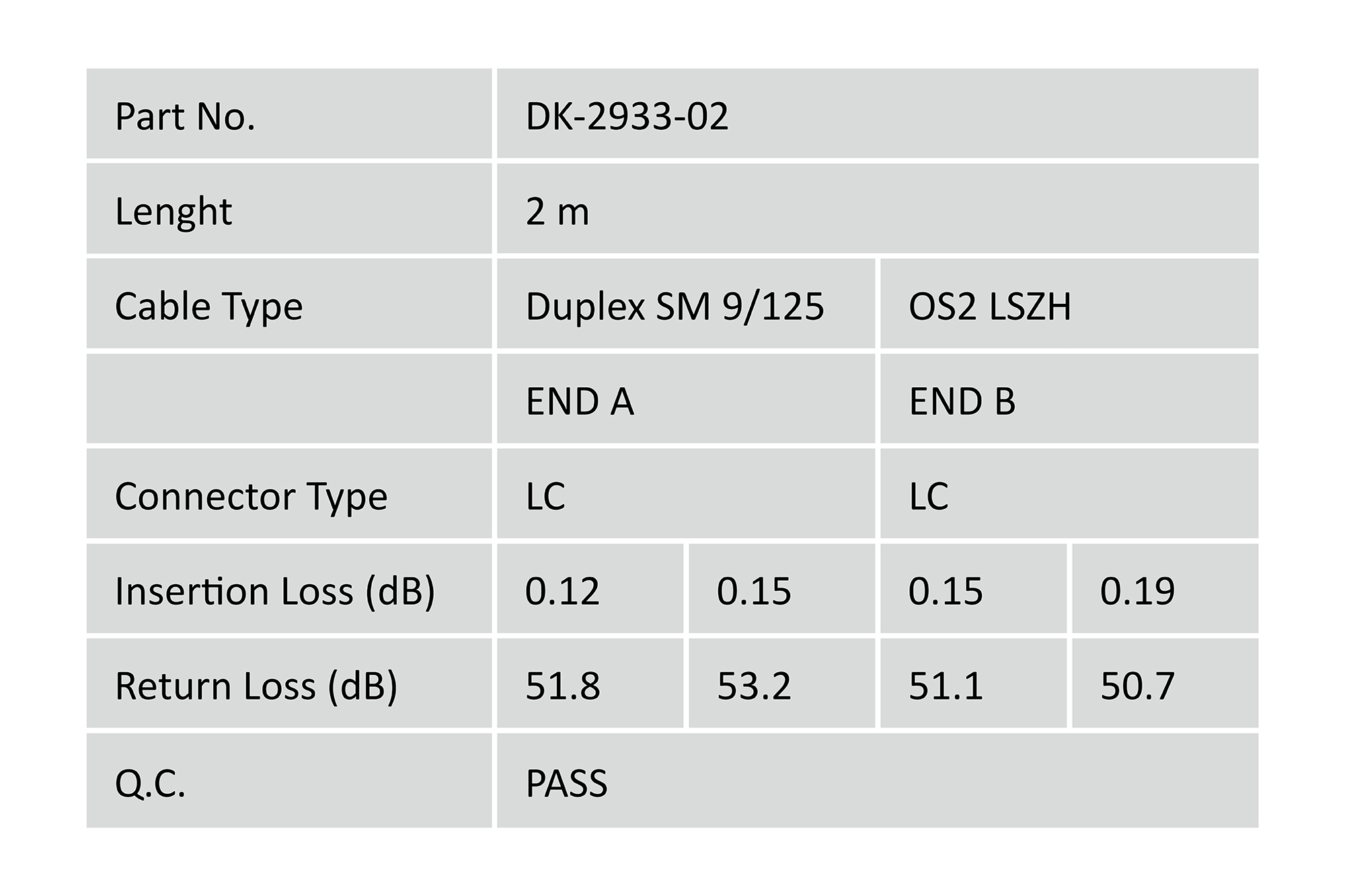 Tabella specifiche: N. parte DK-2933-02, Lunghezza 2 m, Cavo Duplex SM 9/125 OS2 LSZH.