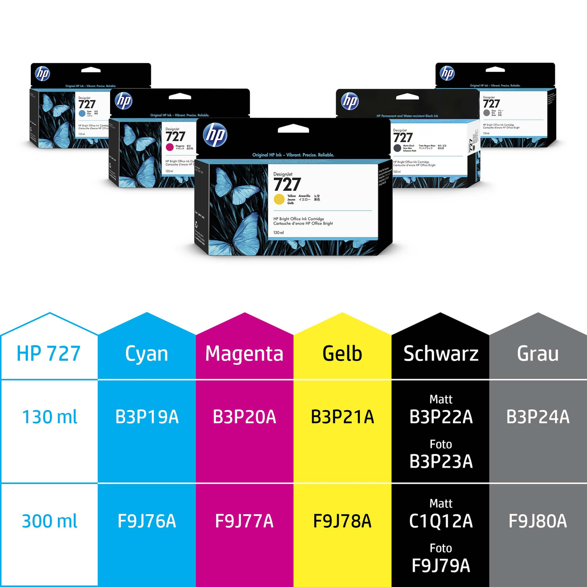 HP 727 mürekkep kartuşları Cyan, Magenta, Sarı, Siyah ve Gri. 130ml ve 300ml boyutlarında.