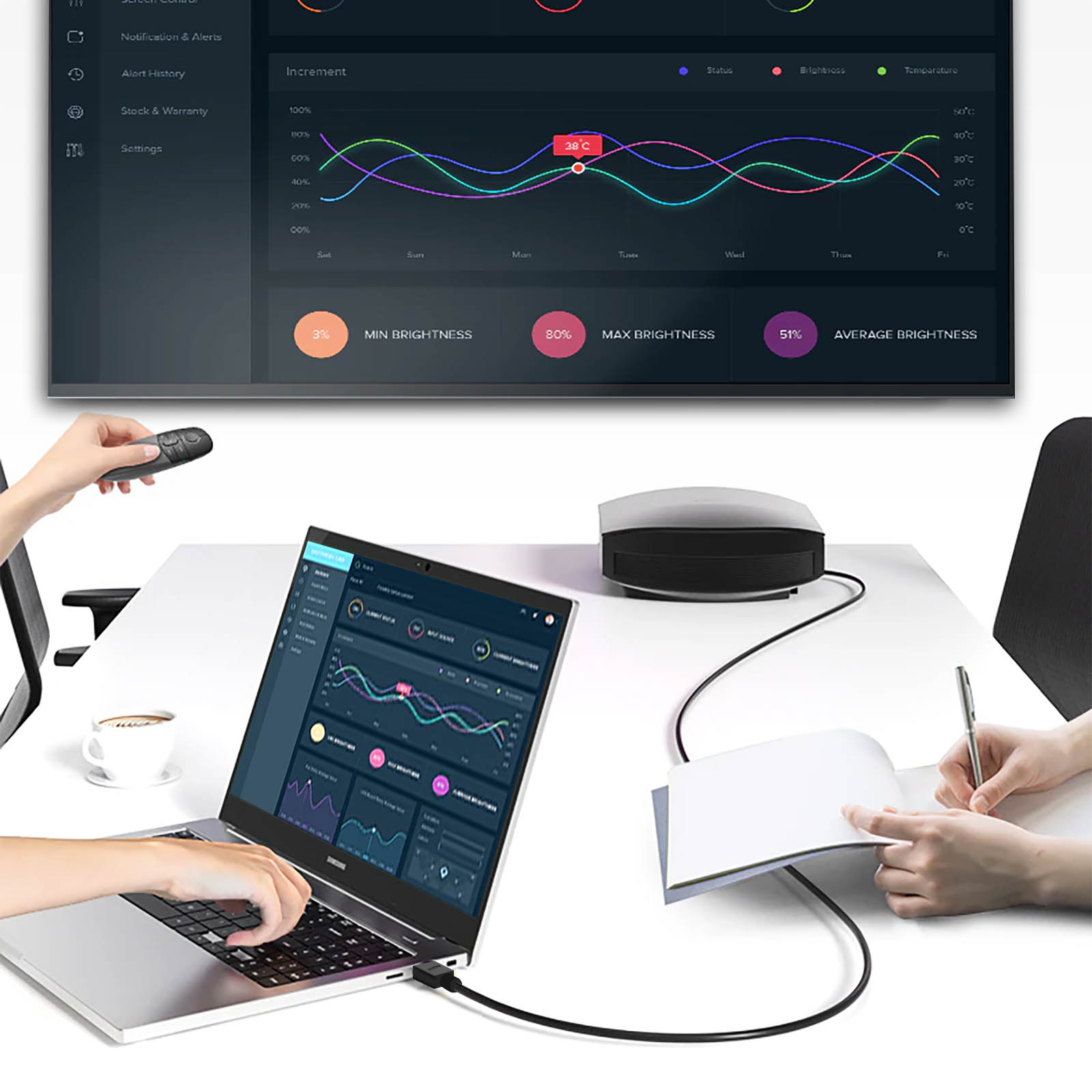 Un laptop mostra un grafico. Una mano tiene un telecomando, puntando verso un grande schermo.