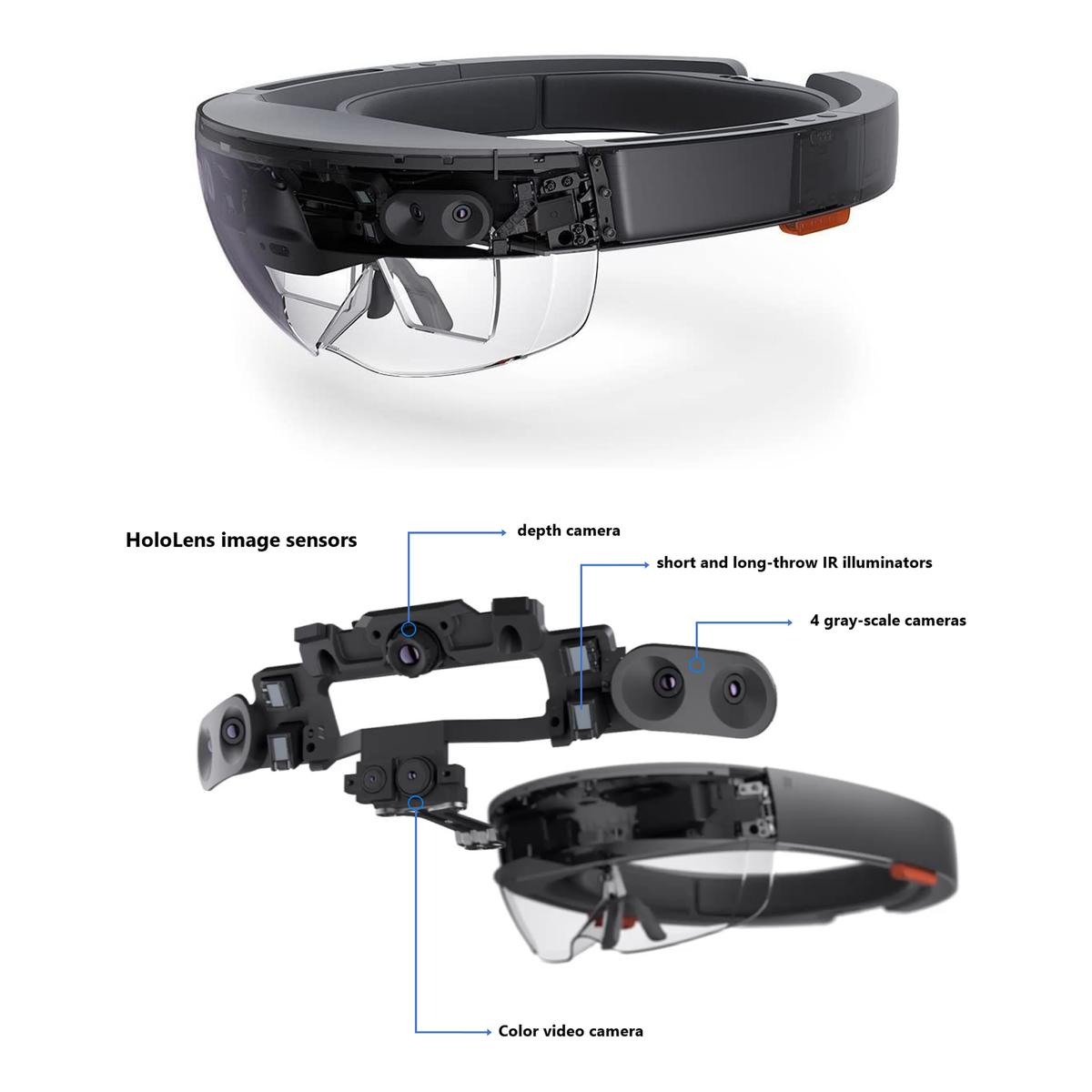 HoloLens con sensori staccati: telecamera profondità, illuminatori IR, 4 telecamere grigie.