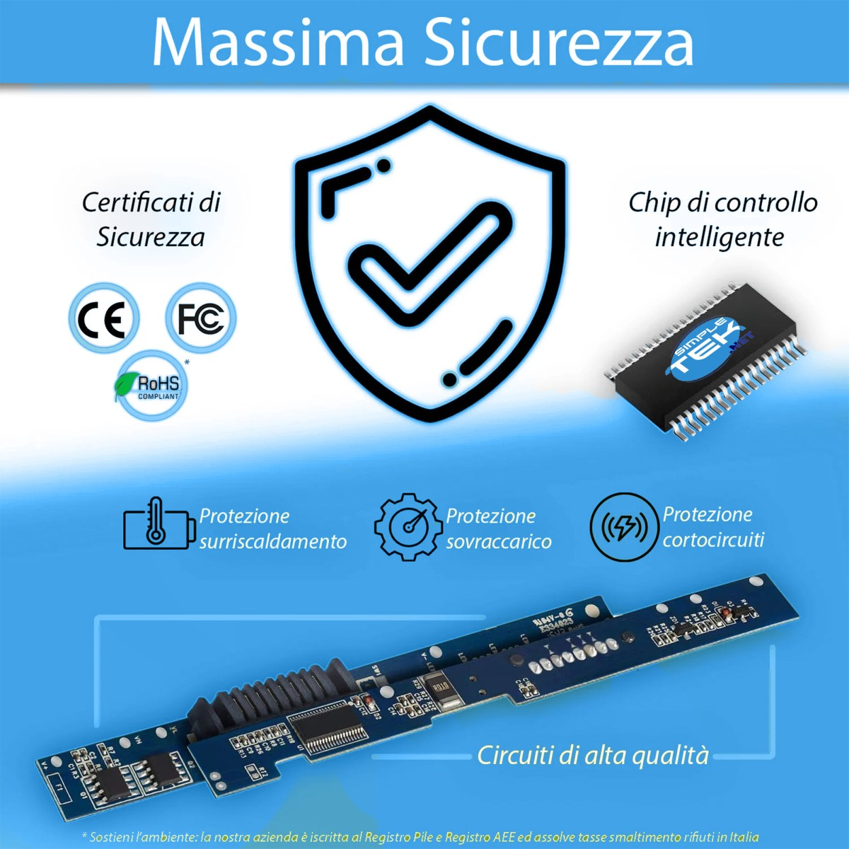 Immagine mostra uno scudo con segno di spunta, sigilli CE, FC, RoHS, chip e circuito.