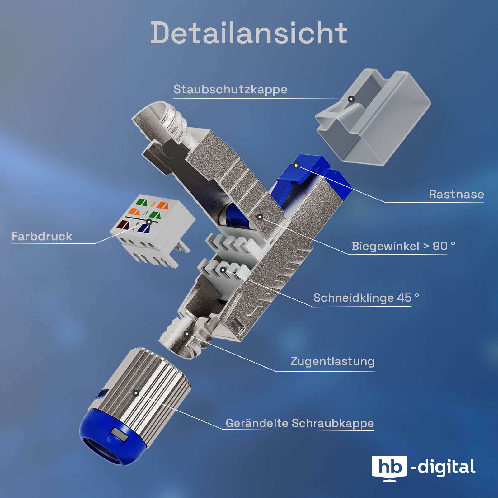 Explosionsansicht eines RJ45-Steckers mit internen Komponenten und Beschriftungen.