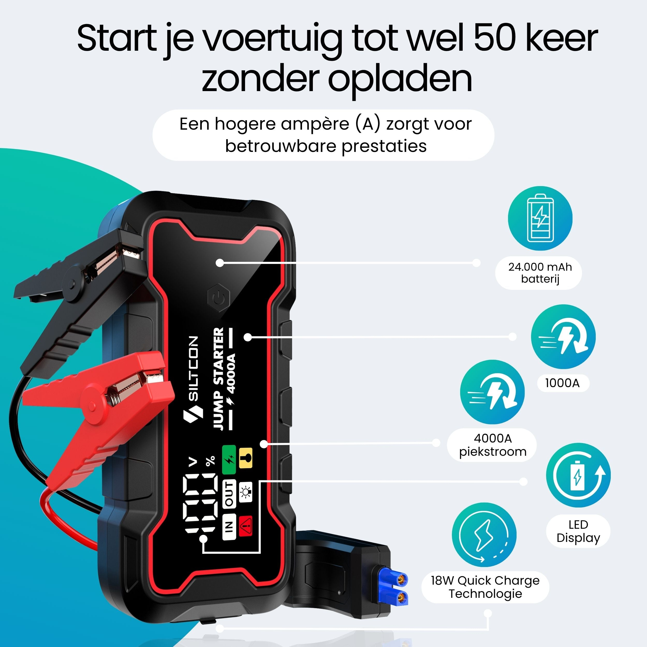 Zwarte starthulp met rode klemmen, toont 24000 mAh batterij, 4000A piek, 1000A en LED-display.