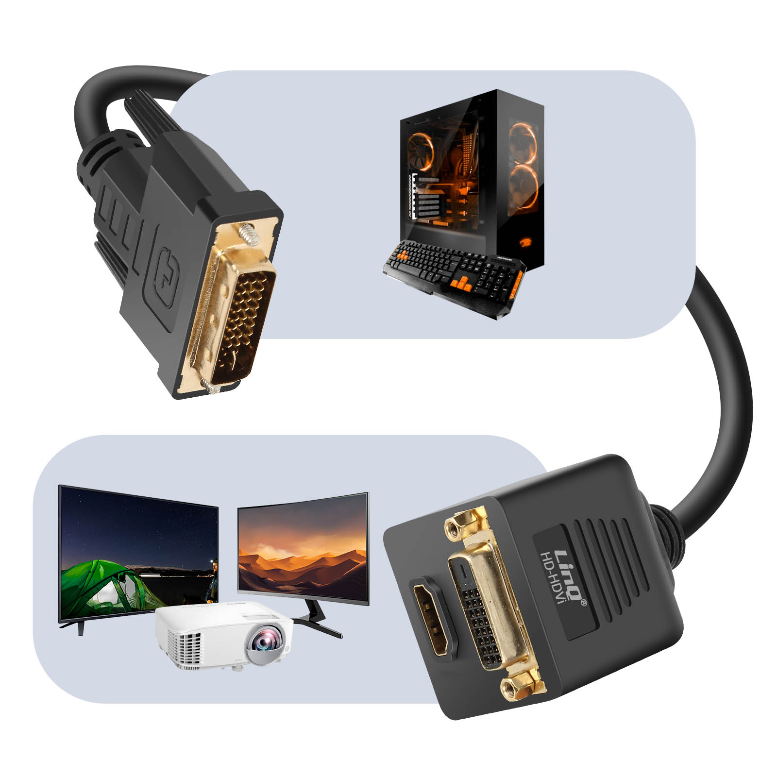 DVI-zu-HDMI-Adapter mit Computer, Tastatur, Projektor und Monitoren.