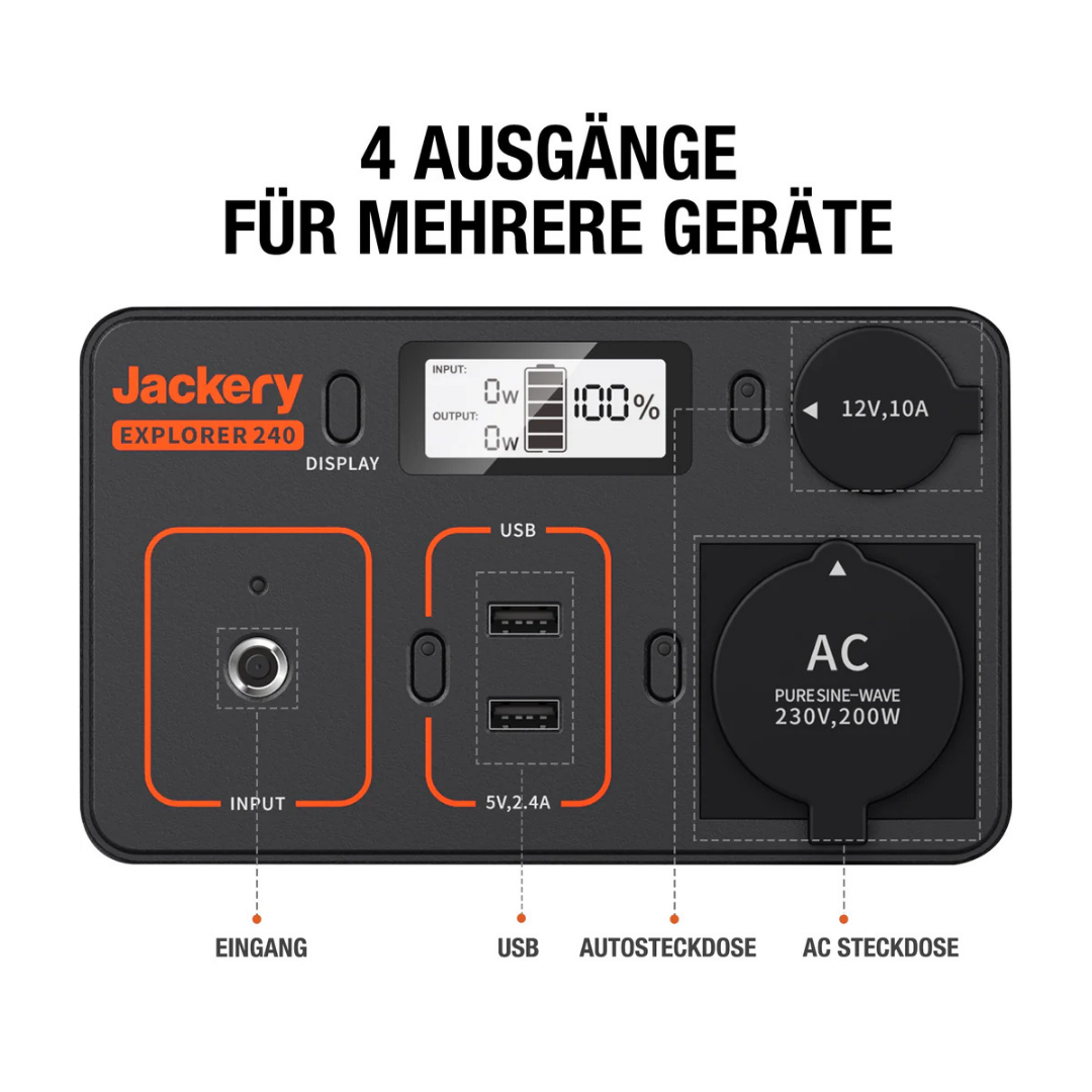 Jackery Explorer 240 mit 4 Ausgängen: USB, 12V und AC Steckdosen.