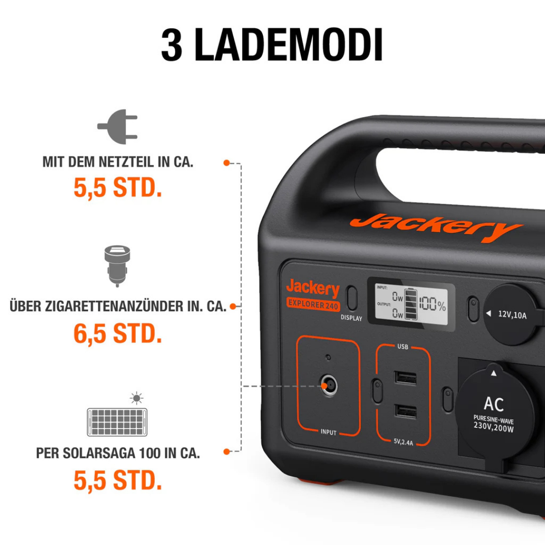 Jackery Explorer 240 Powerstation zeigt Lademodi: Netzteil 5,5h, Auto 6,5h, Solar 5,5h.