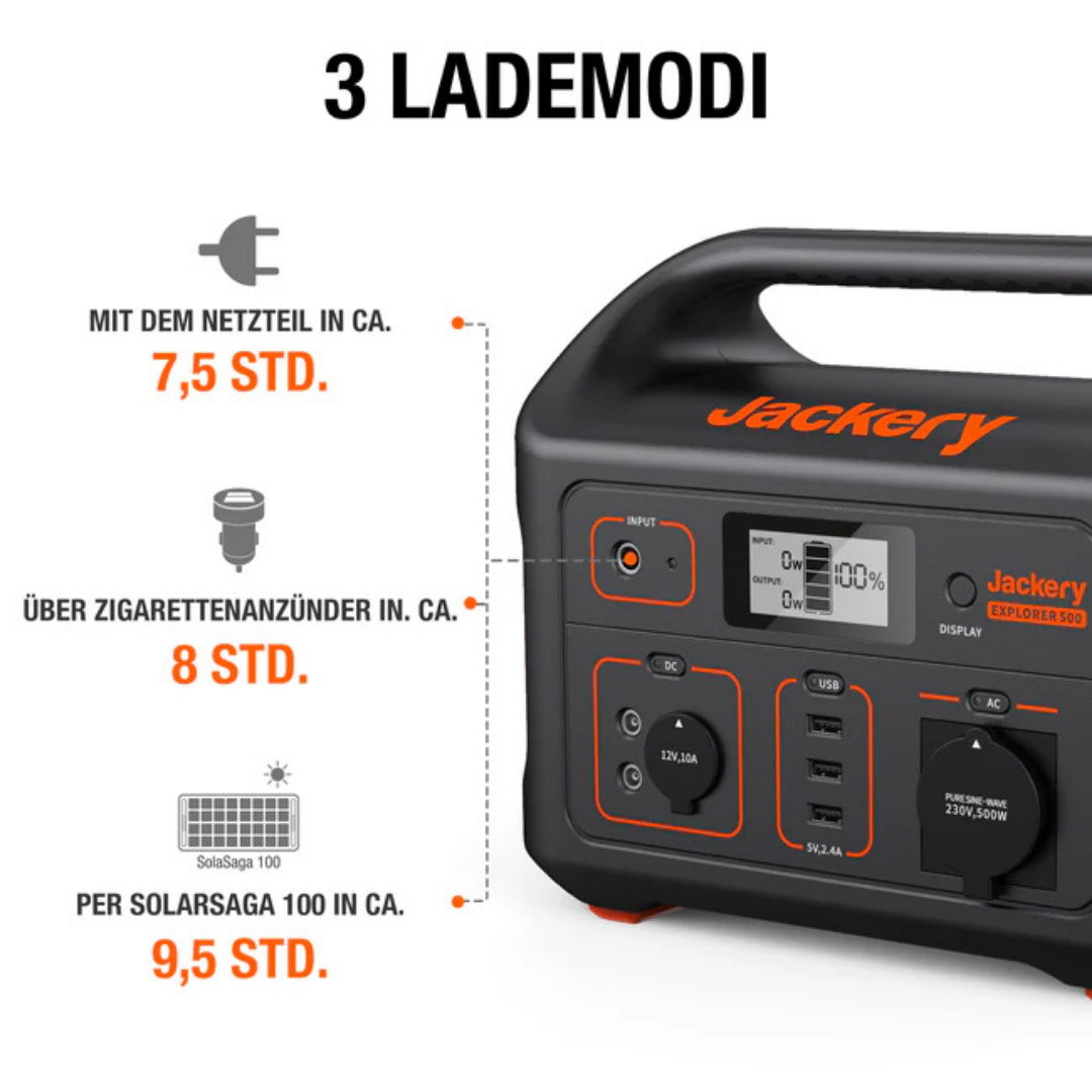 Jackery Explorer 500: Lademodi: Netzteil 7,5h, Zigarettenanzünder 8h, Solar 9,5h.