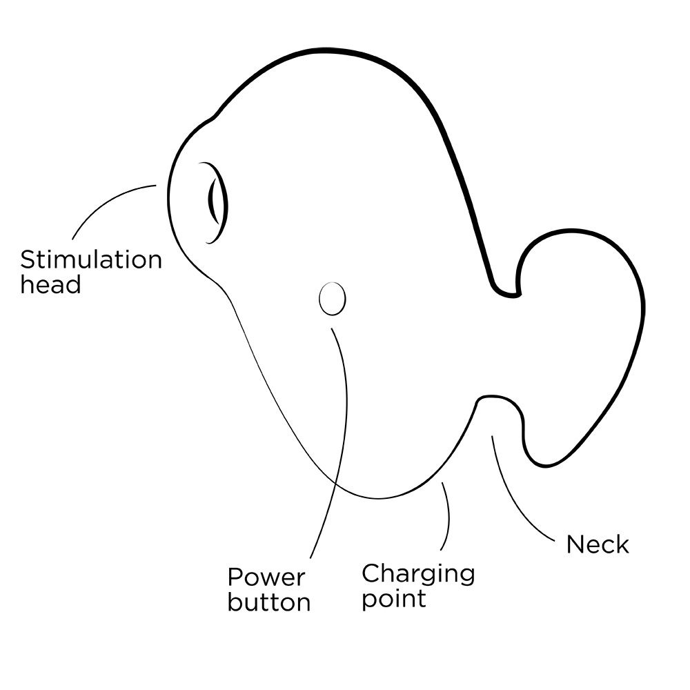 Dibujo lineal de un dispositivo con etiquetas: Cabezal de estimulación, Botón de encendido, Punto de carga, Cuello.