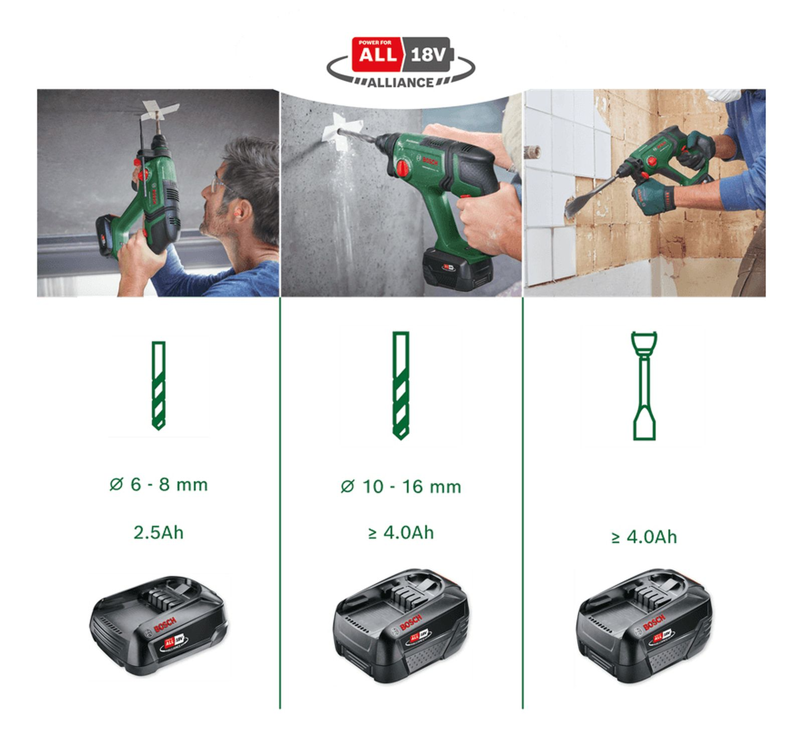 Tre trapani a batteria: forando soffitto, muro, rimuovendo piastrelle. Specifiche.