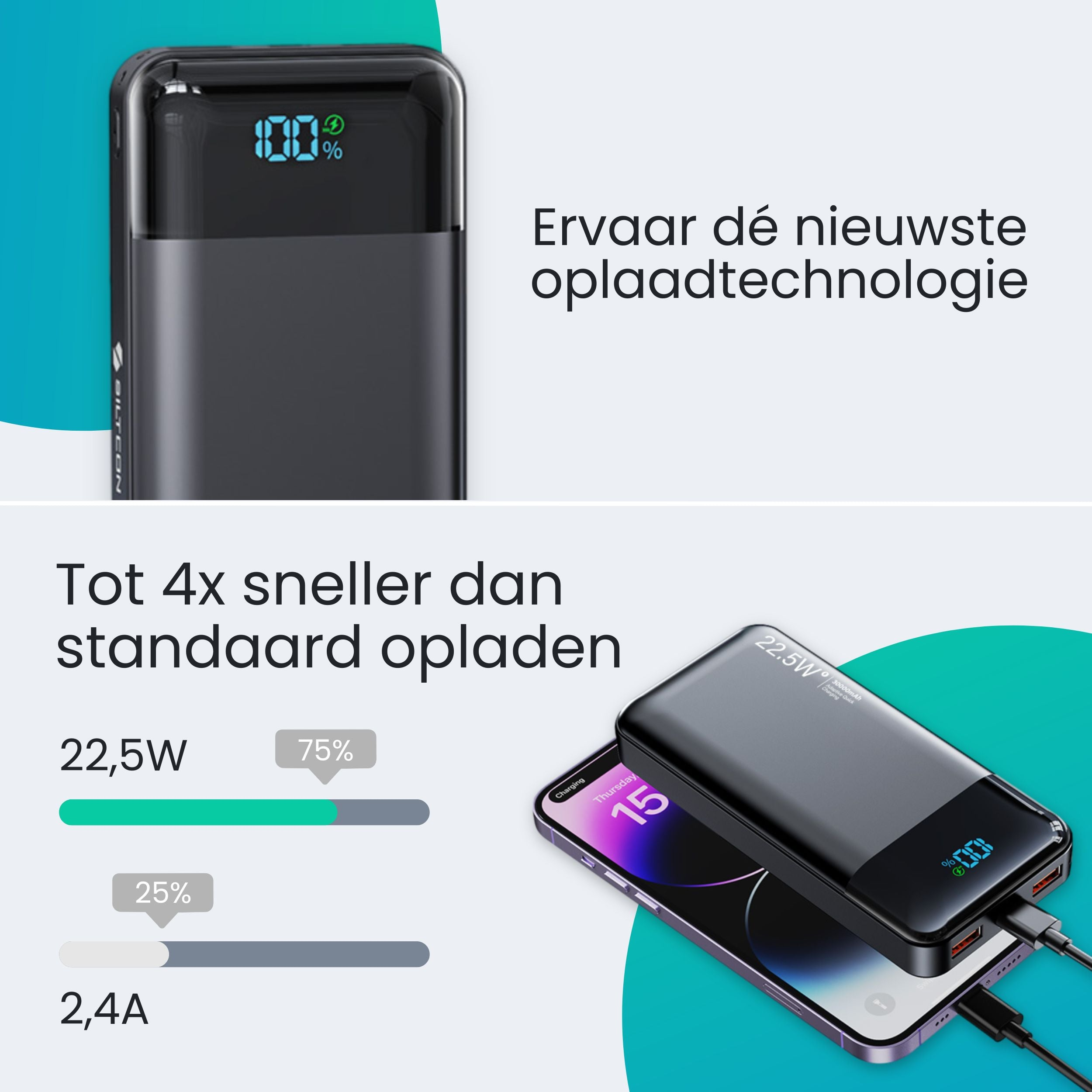 A power bank charges a smartphone. Display shows 100% and 22.5W.