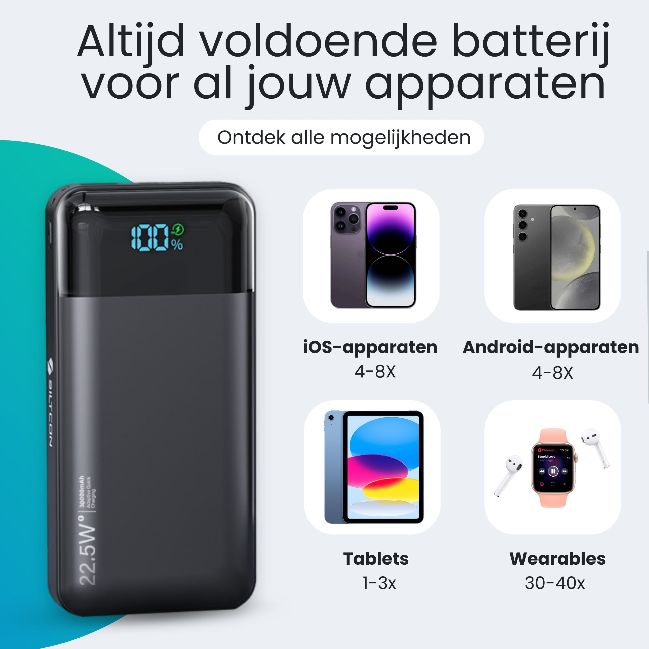 Powerbank with 100% charge shows compatible devices: smartphones, tablets, wearables.