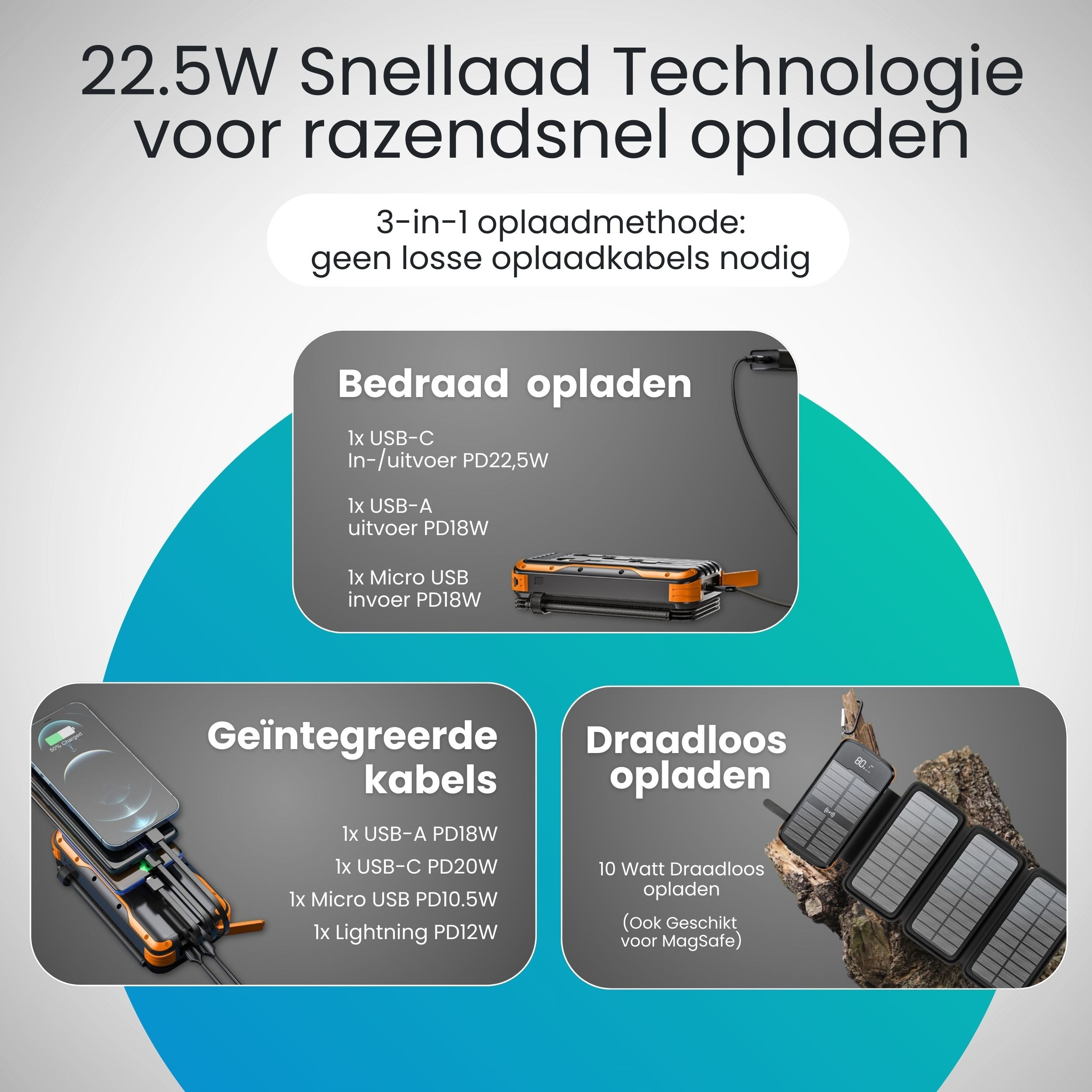 Graphic shows 22.5W fast charging technology with three charging methods: wired, integrated cables, wireless.