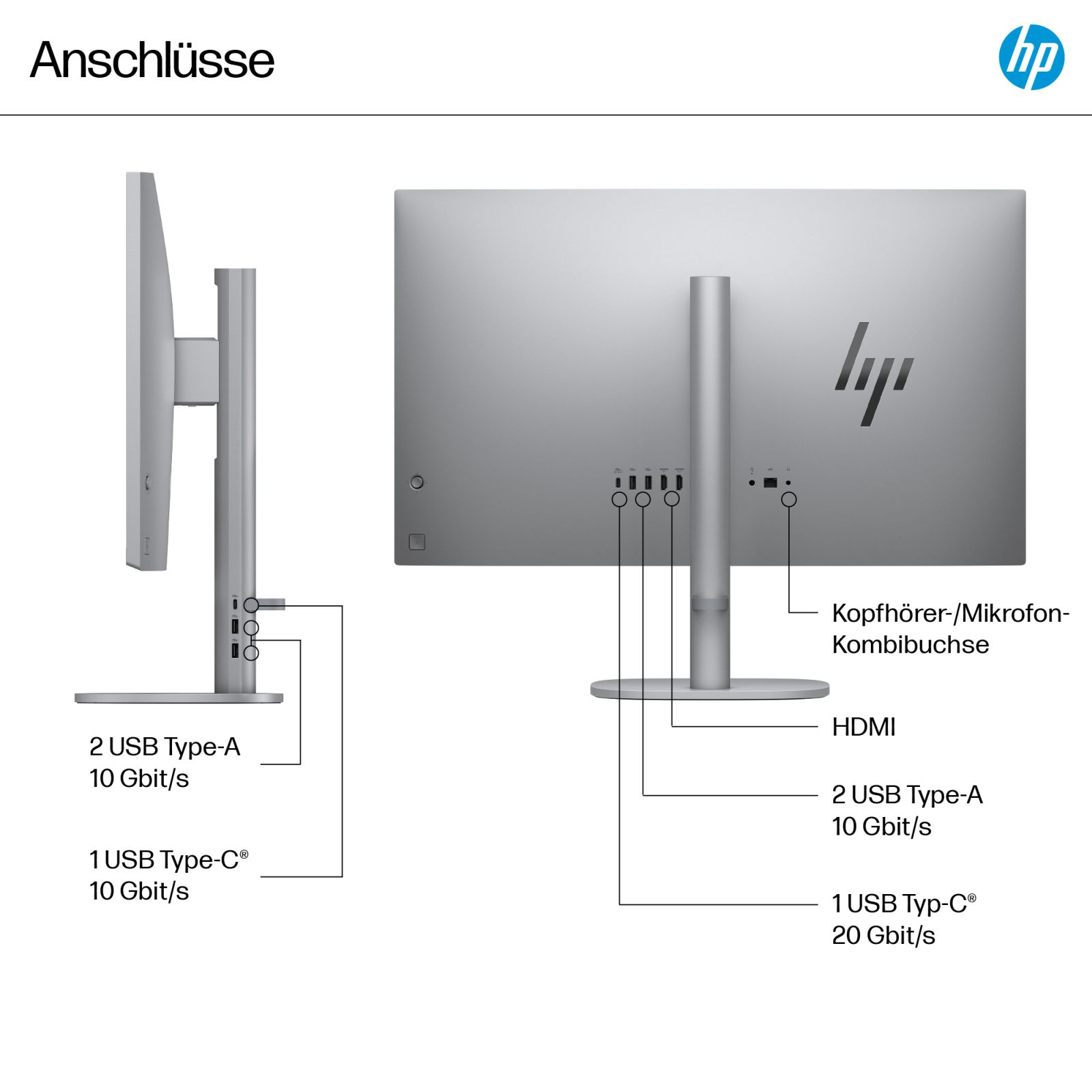 Porte monitor HP: HDMI, USB-A, USB-C, jack audio. Lato: 2 USB-A 10Gb, 1 USB-C 10Gb.