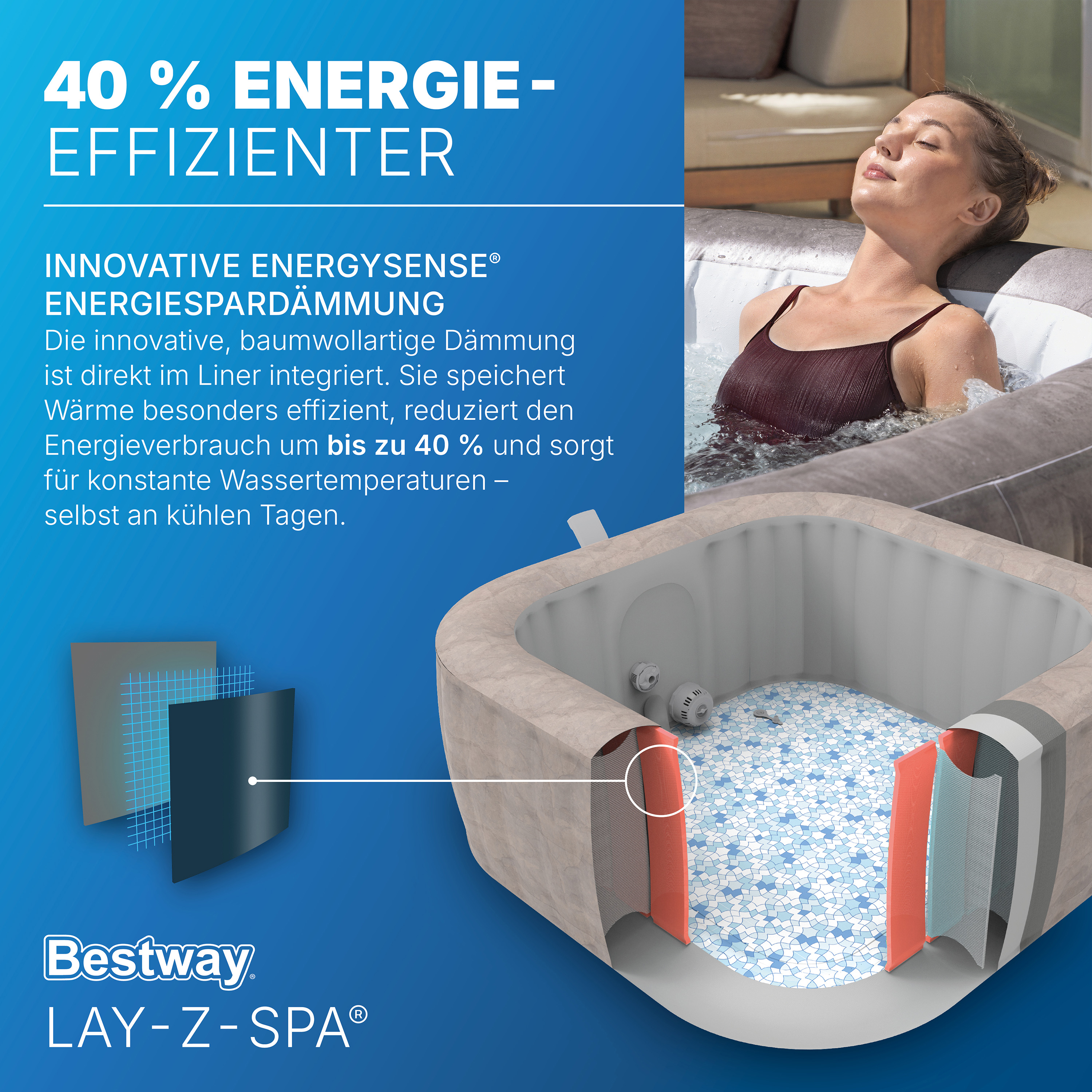 Bestway Lay-Z-Spa Anzeige: Frau entspannt im Whirlpool, Text zur Energieeffizienz.