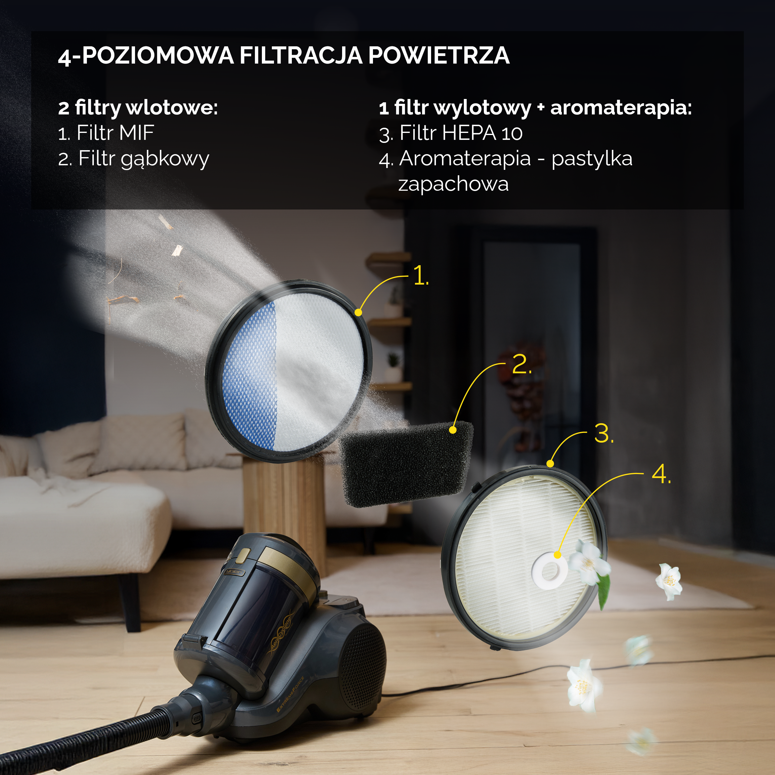 Odkurzacz z 4-stopniową filtracją powietrza. Pokazane filtry: MIF, gąbka, HEPA 10, aromaterapia.