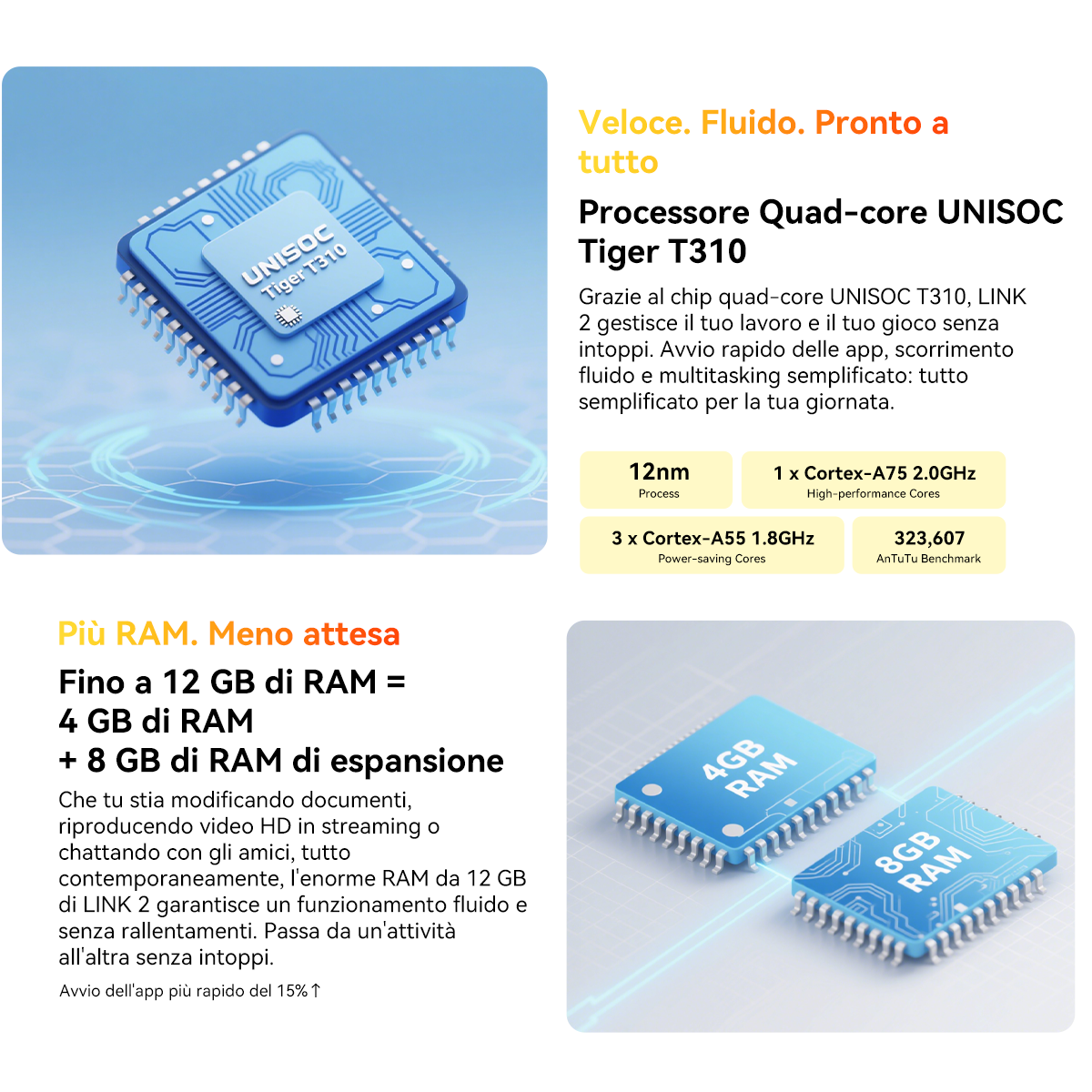Immagine mostra un chip UNISOC Tiger T310 e moduli RAM. Testo evidenzia velocità ed espansione RAM.