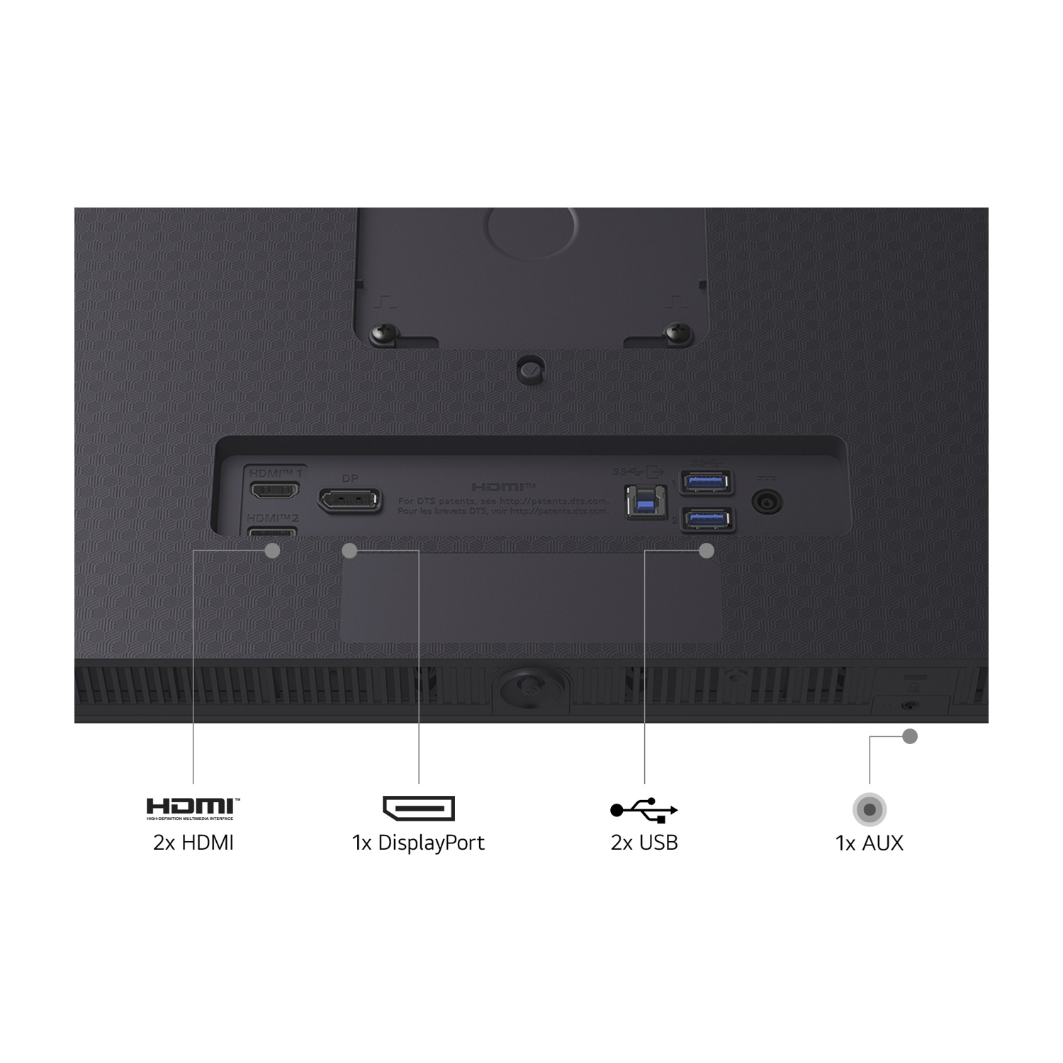 Anschlussseite eines Monitors mit 2x HDMI, 1x DP, 2x USB und 1x AUX.