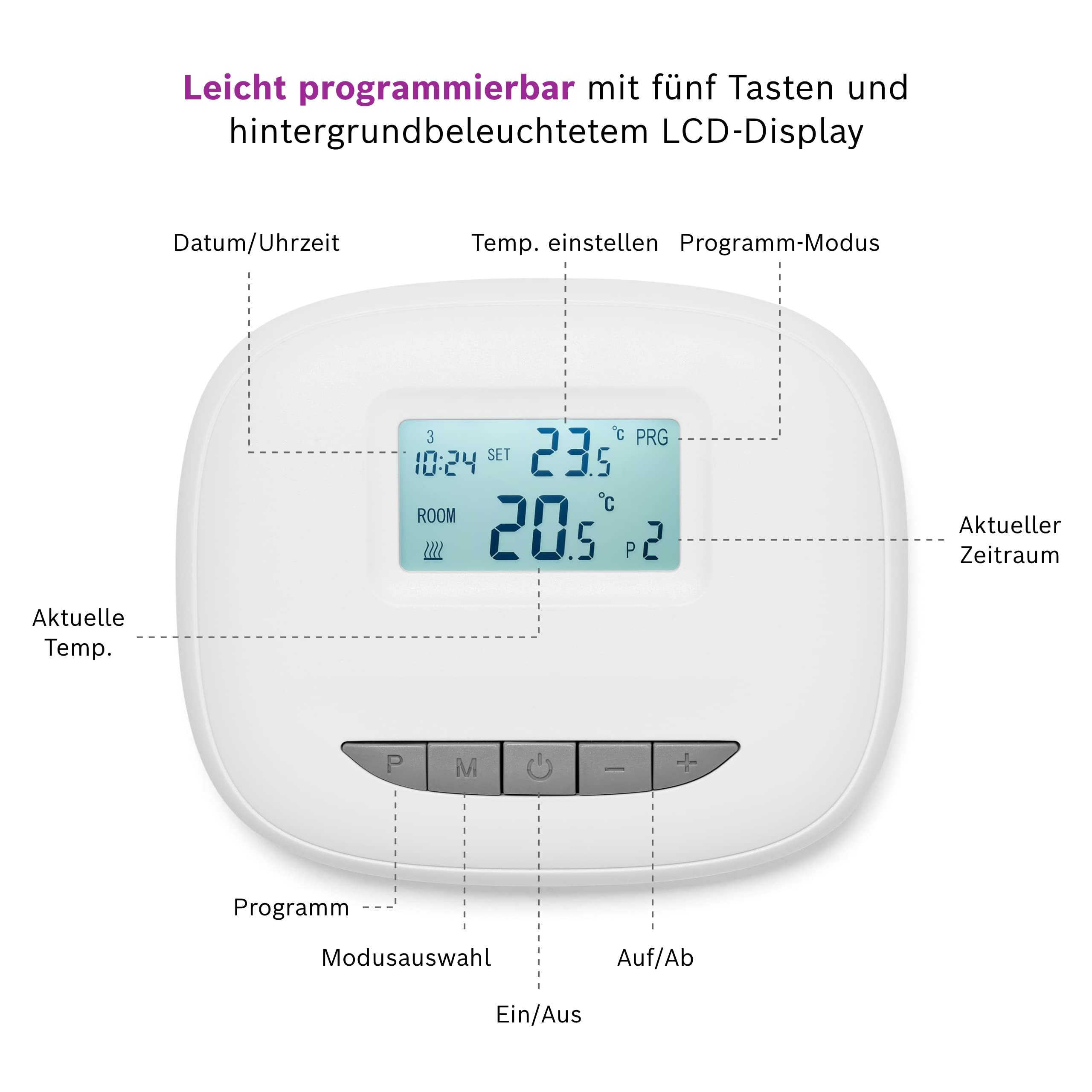 Ein programmierbarer Thermostat mit LCD-Anzeige und Tasten.
