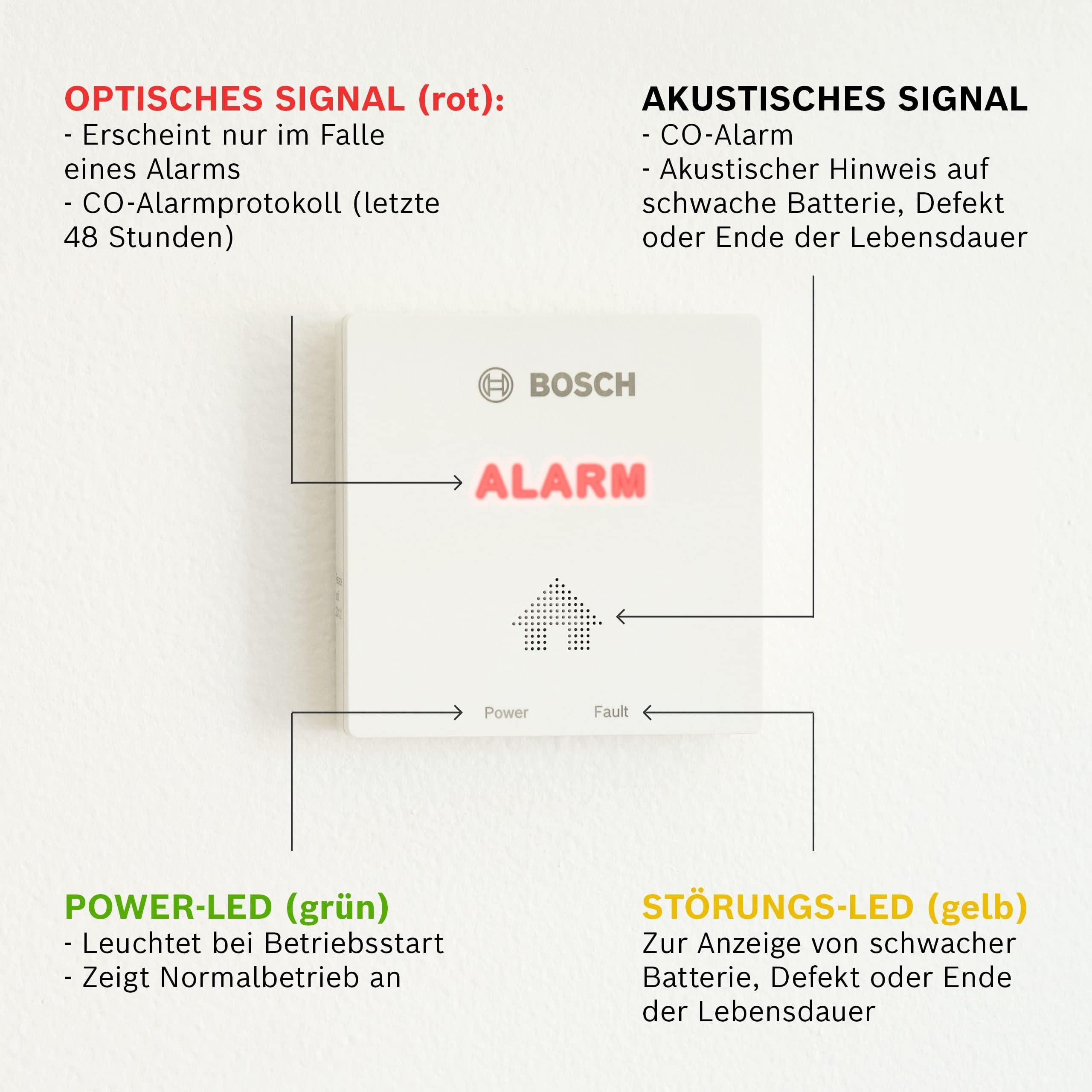 Bosch CO-Alarmgerät mit Power- und Fault-LEDs. Alarm- und Power/Fault-Anzeigen.