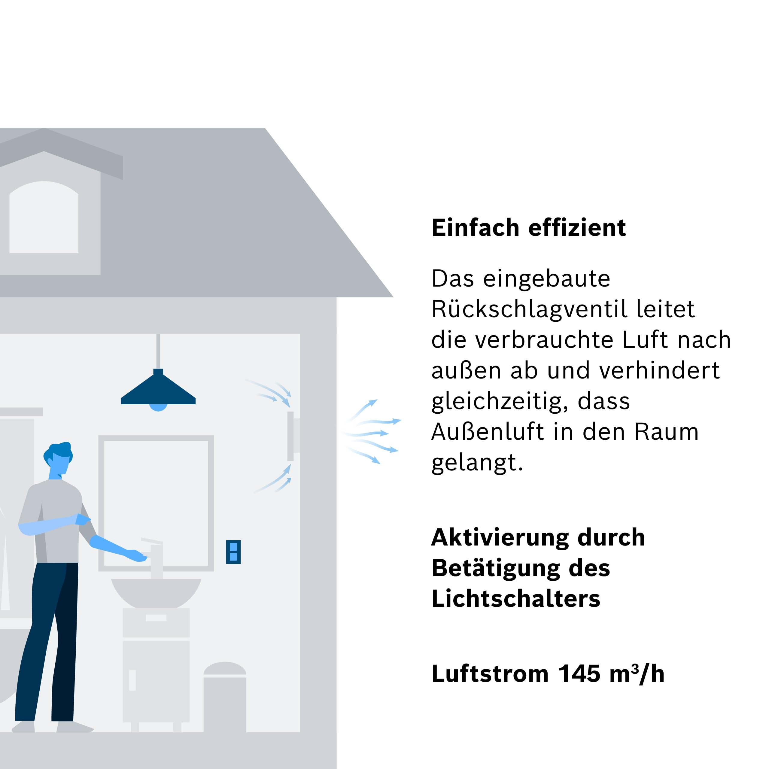 Illustrazione di un uomo che aziona un interruttore, con testo sulla ventilazione.